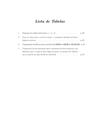 Lista de Tabelas
1 Esquema de média móvel para s = q = 2. . . . . . . . . . . . . . . . . p. 30
2 Lista de valores para a escala de tempo τ, comumente adotadas em ltros
digitais recursivos. . . . . . . . . . . . . . . . . . . . . . . . . . . . . . p. 33
3 Comparação dos uxos para o período das 02:00 até 02:28 de 30/08/02. p. 48
4 Comparativo do erro sistemático após o tratamento de séries temporais, com
diferentes tipos e escala de ltro digital recursivo, no período das 12:00 hs
até as 12:28 hs nos dias 04/02/02 e 30/08/02. . . . . . . . . . . . . . . . p. 53
 