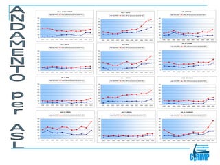 ASL 1 - MASSA CARRARA                                                                                                                                                                                        ASL 3 - PISTOIA
                                                                                                                                      ASL 2 - LUCCA
                      MALPROF       INAIL (MP ad esclusione dei definiti "ND")                                                                                                                                               MALPROF        INAIL (MP ad esclusione dei definiti "ND")
                                                                                                                        MALPROF         INAIL (MP ad esclusione dei definiti "ND")

700                                                                                                                                                                                                    700
                                                                                                  700
600                                                                                                                                                                                                    600
                                                                                                  600
500                                                                                                                                                                                                    500
                                                                                                  500
400                                                                                                                                                                                                    400
                                                                                                  400
300                                                                                                                                                                                                    300
                                                                                                  300
200                                                                                                                                                                                                    200
                                                                                                  200
100                                                                                                                                                                                                    100
                                                                                                  100
 0                                                                                                                                                                                                       0
                                                                                                    0
      2000   2001   2002   2003   2004    2005     2006     2007      2008        2009    2010                                                                                                               2000   2001   2002   2003    2004     2005     2006     2007     2008        2009    2010
                                                                                                        2000   2001   2002    2003    2004    2005     2006     2007      2008       2009     2010


                                                                                                                                                                                                                                          ASL 6 - LIVORNO
                                  ASL 4 - PRATO                                                                                        ASL 5 - PISA
                                                                                                                                                                                                                             MALPROF         INAIL (MP ad esclusione dei definiti "ND")
                      MALPROF       INAIL (MP ad esclusione dei definiti "ND")                                          MALPROF         INAIL (MP ad esclusione dei definiti "ND")

                                                                                                                                                                                                       700
700                                                                                               700
                                                                                                                                                                                                       600
600                                                                                               600
                                                                                                                                                                                                       500
500                                                                                               500
                                                                                                                                                                                                       400
400                                                                                               400
                                                                                                                                                                                                       300
300                                                                                               300
                                                                                                                                                                                                       200
200                                                                                               200

100                                                                                               100                                                                                                  100

 0                                                                                                  0                                                                                                    0
      2000   2001   2002   2003   2004    2005     2006     2007      2008        2009    2010          2000   2001   2002    2003    2004    2005     2006     2007      2008       2009     2010           2000   2001   2002   2003     2004    2005      2006     2007     2008        2009    2010




                                   ASL 7 - SIENA                                                                                      ASL 8 - AREZZO                                                                                     ASL 9 - GROSSETO

                      MALPROF       INAIL (MP ad esclusione dei def initi "ND")                                         MALPROF         INAIL (MP ad esclusione dei definiti "ND")                                           MALPROF         INAIL (MP ad esclusione dei def initi "ND")

700                                                                                               700                                                                                                  700

600                                                                                               600                                                                                                  600
500                                                                                               500                                                                                                  500
400                                                                                               400                                                                                                  400
300                                                                                               300
                                                                                                                                                                                                       300
200                                                                                               200
                                                                                                                                                                                                       200
100                                                                                               100
                                                                                                                                                                                                       100
  0                                                                                                 0
                                                                                                                                                                                                         0
      2000   2001   2002   2003   2004     2005     2006     2007     2008        2009    2010          2000   2001   2002    2003    2004    2005     2006     2007      2008       2009     2010
                                                                                                                                                                                                             2000   2001   2002   2003     2004    2005      2006     2007     2008        2009    2010




                                  ASL 10 - FIRENZE                                                                                    ASL 11 - EMPOLI                                                                                    ASL 12 - VIAREGGIO

                      MALPROF       INAIL (MP ad esclusione dei def initi "ND")                                          MALPROF         INAIL (MP ad esclusione dei definiti "ND")                                          MALPROF         INAIL (MP ad esclusione dei definiti "ND")

700                                                                                               700                                                                                                  700

600                                                                                               600                                                                                                  600

500                                                                                               500                                                                                                  500

400                                                                                               400                                                                                                  400

300                                                                                               300                                                                                                  300

200                                                                                               200                                                                                                  200

100                                                                                               100                                                                                                  100

  0                                                                                                 0                                                                                                    0
      2000   2001   2002   2003   2004     2005     2006      2007     2008        2009    2010         2000   2001    2002    2003    2004     2005     2006      2007     2008       2009     2010         2000   2001   2002   2003     2004    2005     2006      2007     2008        2009   2010
 