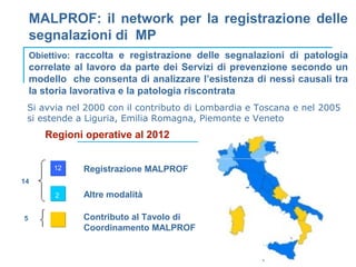 MALPROF: il network per la registrazione delle
    segnalazioni di MP
    Obiettivo: raccolta e registrazione delle segnalazioni di patologia
    correlate al lavoro da parte dei Servizi di prevenzione secondo un
    modello che consenta di analizzare l’esistenza di nessi causali tra
    la storia lavorativa e la patologia riscontrata
 Si avvia nel 2000 con il contributo di Lombardia e Toscana e nel 2005
 si estende a Liguria, Emilia Romagna, Piemonte e Veneto
       Regioni operative al 2012


         12    Registrazione MALPROF
14

         2     Altre modalità

5              Contributo al Tavolo di
               Coordinamento MALPROF
 