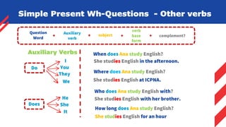 Do
I
You
They
We
Does
He
She
It
Auxiliary Verbs
complement?
+
subject
+
Auxiliary
verb
+
verb
base
form
Question
Word
+
When does Ana study English?
Where does Ana study English?
Who does Ana study English with?
She studies English in the afternoon.
She studies English at ICPNA.
She studies English with her brother.
How long does Ana study English?
She studies English for an hour
Simple Present Wh-Questions - Other verbs
 