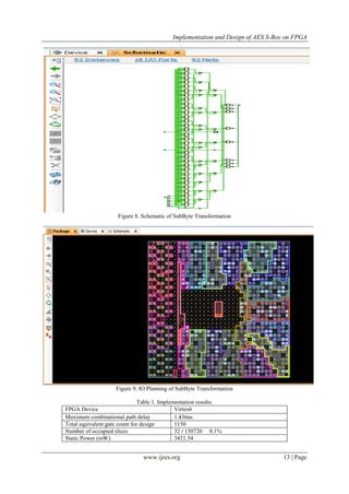 Implementation and Design of AES S-Box on FPGA
www.ijres.org 13 | Page
Figure 8. Schematic of SubByte Transformation
Figure 9. IO Planning of SubByte Transformation
Table 1. Implementation results:
FPGA Device Virtex6
Maximum combinational path delay 1.436ns
Total equivalent gate count for design 1150
Number of occupied slices 32 / 150720 0.1%
Static Power (mW) 3421.54
 
