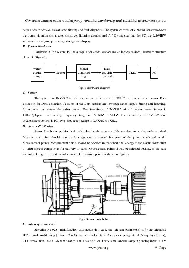 Converter station water-cooled pump vibration monitoring ... conditioning diagram acquisition 