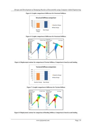 Design and Development of Stamping Bracket of Snowmobile using Computer Aided Engineering
www.ijeijournal.com Page | 19
Figure 6: Graphic comparison of difference for Structural Stiffness.
Figure 6: Graphic comparison of difference for Structural Stiffness.
Figure 6: Displacement contour for comparison of Torsion Stiffness. Comparison is based on unit loading.
Figure 7: Graphic comparison of difference for Torsion Stiffness
Figure 8: Displacement contour for comparison of Bending Stiffness. Comparison is based on unit loading.
0
500
1000
1500
2000
2500
3000
Baseline
Design
New Design
StructuralStiffness comparison
Baseline Design
New Design
0
50
100
150
200
250
Baseline Design New Design
TorsionalStiffness comparision
Baseline Design
New Design
 
