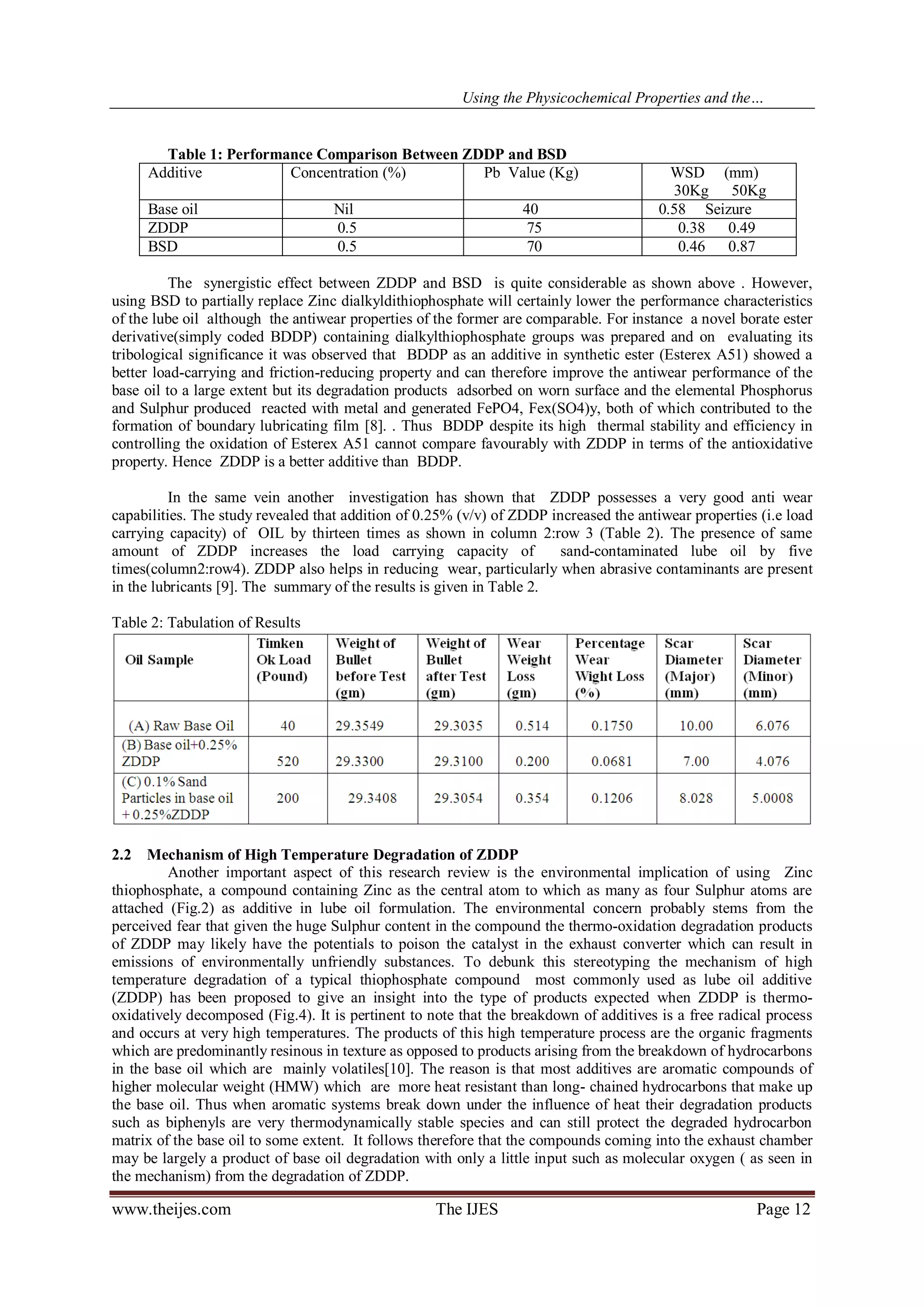 Using the Physicochemical Properties and the… 
www.theijes.com The IJES Page 12 
Table 1: Performance Comparison Between ZDDP and BSD 
The synergistic effect between ZDDP and BSD is quite considerable as shown above . However, using BSD to partially replace Zinc dialkyldithiophosphate will certainly lower the performance characteristics of the lube oil although the antiwear properties of the former are comparable. For instance a novel borate ester derivative(simply coded BDDP) containing dialkylthiophosphate groups was prepared and on evaluating its tribological significance it was observed that BDDP as an additive in synthetic ester (Esterex A51) showed a better load-carrying and friction-reducing property and can therefore improve the antiwear performance of the base oil to a large extent but its degradation products adsorbed on worn surface and the elemental Phosphorus and Sulphur produced reacted with metal and generated FePO4, Fex(SO4)y, both of which contributed to the formation of boundary lubricating film [8]. . Thus BDDP despite its high thermal stability and efficiency in controlling the oxidation of Esterex A51 cannot compare favourably with ZDDP in terms of the antioxidative property. Hence ZDDP is a better additive than BDDP. In the same vein another investigation has shown that ZDDP possesses a very good anti wear capabilities. The study revealed that addition of 0.25% (v/v) of ZDDP increased the antiwear properties (i.e load carrying capacity) of OIL by thirteen times as shown in column 2:row 3 (Table 2). The presence of same amount of ZDDP increases the load carrying capacity of sand-contaminated lube oil by five times(column2:row4). ZDDP also helps in reducing wear, particularly when abrasive contaminants are present in the lubricants [9]. The summary of the results is given in Table 2. Table 2: Tabulation of Results 2.2 Mechanism of High Temperature Degradation of ZDDP Another important aspect of this research review is the environmental implication of using Zinc thiophosphate, a compound containing Zinc as the central atom to which as many as four Sulphur atoms are attached (Fig.2) as additive in lube oil formulation. The environmental concern probably stems from the perceived fear that given the huge Sulphur content in the compound the thermo-oxidation degradation products of ZDDP may likely have the potentials to poison the catalyst in the exhaust converter which can result in emissions of environmentally unfriendly substances. To debunk this stereotyping the mechanism of high temperature degradation of a typical thiophosphate compound most commonly used as lube oil additive (ZDDP) has been proposed to give an insight into the type of products expected when ZDDP is thermo- oxidatively decomposed (Fig.4). It is pertinent to note that the breakdown of additives is a free radical process and occurs at very high temperatures. The products of this high temperature process are the organic fragments which are predominantly resinous in texture as opposed to products arising from the breakdown of hydrocarbons in the base oil which are mainly volatiles[10]. The reason is that most additives are aromatic compounds of higher molecular weight (HMW) which are more heat resistant than long- chained hydrocarbons that make up the base oil. Thus when aromatic systems break down under the influence of heat their degradation products such as biphenyls are very thermodynamically stable species and can still protect the degraded hydrocarbon matrix of the base oil to some extent. It follows therefore that the compounds coming into the exhaust chamber may be largely a product of base oil degradation with only a little input such as molecular oxygen ( as seen in the mechanism) from the degradation of ZDDP. 
Additive 
Concentration (%) 
Pb Value (Kg) 
WSD (mm) 30Kg 50Kg 
Base oil 
Nil 
40 
0.58 Seizure 
ZDDP 
0.5 
75 
0.38 0.49 
BSD 
0.5 
70 
0.46 0.87  
