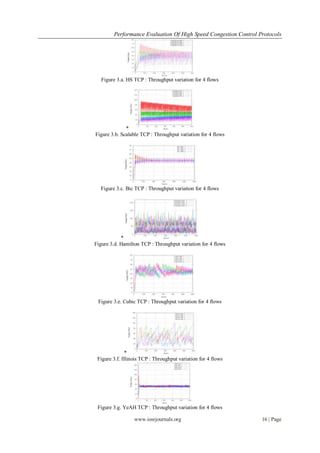 Performance Evaluation Of High Speed Congestion Control Protocols
www.iosrjournals.org 16 | Page
Figure 3.a. HS TCP : Throughput variation for 4 flows
*
Figure 3.b. Scalable TCP : Throughput variation for 4 flows
Figure 3.c. Bic TCP : Throughput variation for 4 flows
*
Figure 3.d. Hamilton TCP : Throughput variation for 4 flows
Figure 3.e. Cubic TCP : Throughput variation for 4 flows
*
Figure 3.f. Illinois TCP : Throughput variation for 4 flows
Figure 3.g. YeAH TCP : Throughput variation for 4 flows
 