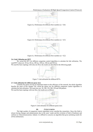Performance Evaluation Of High Speed Congestion Control Protocols
www.iosrjournals.org 18 | Page
Figure 6.a. Performance for different flow numbers (α = 0,8)
Figure 6.b. Performance for different flow numbers (α = 0,5)
Figure 6.c. Performance for different flow numbers (α = 0,2)
2.6. Link Utilisation per RTT
We varied the RTT for different congestion control algorithms to calculate the link utilization. The
used RTT values are: 20 ms, 60 ms, 100 ms, 140 ms, 180 ms and 220 ms.
We used the basic topology with only one flow; the results are described in the following graph:
Figure 7. Link utilization for different RTTs
2.7. Link utilization for different queue sizes
Certainly the queue size has an important impact on the efficiency of the network, but which algorithm
benefits the more of this change? We varied the queue size for different congestion control algorithms to
calculate the link utilization. The used sizes are: 50, 100, 150, 200, 250 and 300 packets.
We used the basic topology with one flow, the results are as follows:
Figure 8. Link utilization for different queue sizes
III. CONCLUSIONS
The high number of congestion control algorithms never satisfied the researchers. Since this field is
always having changes and enhancements due to the users’ needs and the evolution of both of hardware and
software in Telecommunications. Indeed, it is difficult to conceive an algorithm that gives satisfying results for
all the architectures.
 