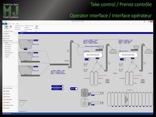 Take control / Prenez contrôle
Operator interface / Interface opérateur
 