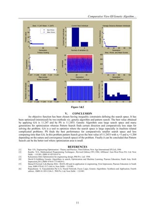 Comparative View Of Genetic Algoithm…
11
0 50 100
0
20
40
60
80
Generation
Fitness
value Best: 11.247 Mean: 11.2475
1 2
0
1
2
3
4
5
Number of variables (2)
Current
best
individual
Current Best Individual
20 40 60 80 100
0
1
2
3
4
Generation
Avergae
Distance
Average Distance Between Individuals
11.247 11.248 11.249 11.25 11.251
0
1
2
3
4
5
Raw scores
Expectation
Fitness Scaling
0 20 40
0
5
10
15
20
Generation
Individual
20 40 60 80 100
0
100
200
300
400
Generation
Best, Worst, and Mean Scores
11.247 11.248 11.249 11.25 11.251
0
5
10
15
20
Score Histogram
Score (range)
Number
of
individuals
0 5 10 15 20
0
5
10
15
Fitness of Each Individual
0 5 10 15 20
0
2
4
6
8
10
Selection Function
Individual
Number
of
children
Best fitness
Mean fitness
Figure 1&2
V. CONCLUSION
An objective function has been chosen having inequality constraints defining the search space. It has
been optimized (minimized) by two methods viz. genetic algorithm and pattern search. The best value obtained
by applying GA is 11.247 and by PS is 11.2453. Genetic Algorithm uses large search space and many
generations for optimization whereas Pattern Search finds certain direction and comparatively less steps for
solving the problem. GA is a tool to optimize where the search space is large especially in machine related
complicated problems. PS finds the best performance for comparatively smaller search space and less
computing time than GA. In this problem pattern Search gives the best value of 11.2453 with x1=5 and x2=1.204
depending on the nature and convergence (search space) of the problem. Finally it can be concluded that Pattern
Search can be the better tool where optimization area is small.
REFERENCES
[1] Rao S.S., Engineering Optimization –Theory and Practice, Third Edition, New Age International (P) Ltd.,1996
[2] Kambo N.S., Mathematical Programming Techniques , Revised Edition,1991,1984, Affiliated East-West Press Pvt. Ltd. New
Delhi – 110 001, ISBN 81-85336-47-4.
[3] Kalyanmoy Deb, Optimization for engineering design, PHI Pvt. Ltd. 1998.
[4] David E.Goldberg, Genetic Algorithms in search, Optimization and Machine Learning, Pearson Education, South Asia, Sixth
Impression,2011,ISBN 978-81-775-8829-3.
[5] Bansal R K,Goel A,K,Sharma M.K - MATLAB and its application in engineering, First Impression, Pearson Education in South
Asia, ISBN 978-81-317-1681-6, New Delhi – 110 001.
[6] Rajasekaran S, Vijayalakshmi Pai G.A, Neural Network, Fuzzy Logic, Genetic Algorithms- Synthesis and Application, Fourth
edition , ISBN 81-203-2186-3, PHI Pvt. Ltd, New Delhi – 110 001
 
