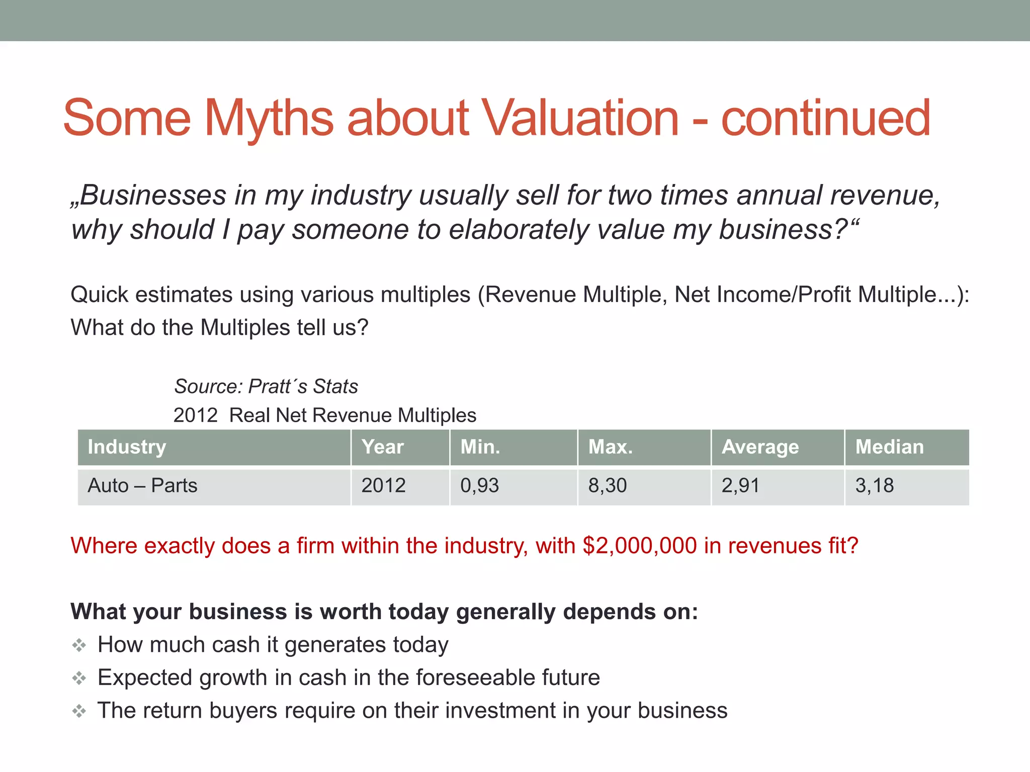 Some Myths about Valuation - continued
„Businesses in my industry usually sell for two times annual revenue,
why should I pay someone to elaborately value my business?“
Quick estimates using various multiples (Revenue Multiple, Net Income/Profit Multiple...):
What do the Multiples tell us?
Source: Pratt´s Stats
2012 Real Net Revenue Multiples
Where exactly does a firm within the industry, with $2,000,000 in revenues fit?
What your business is worth today generally depends on:
 How much cash it generates today
 Expected growth in cash in the foreseeable future
 The return buyers require on their investment in your business
Industry Year Min. Max. Average Median
Auto – Parts 2012 0,93 8,30 2,91 3,18
 