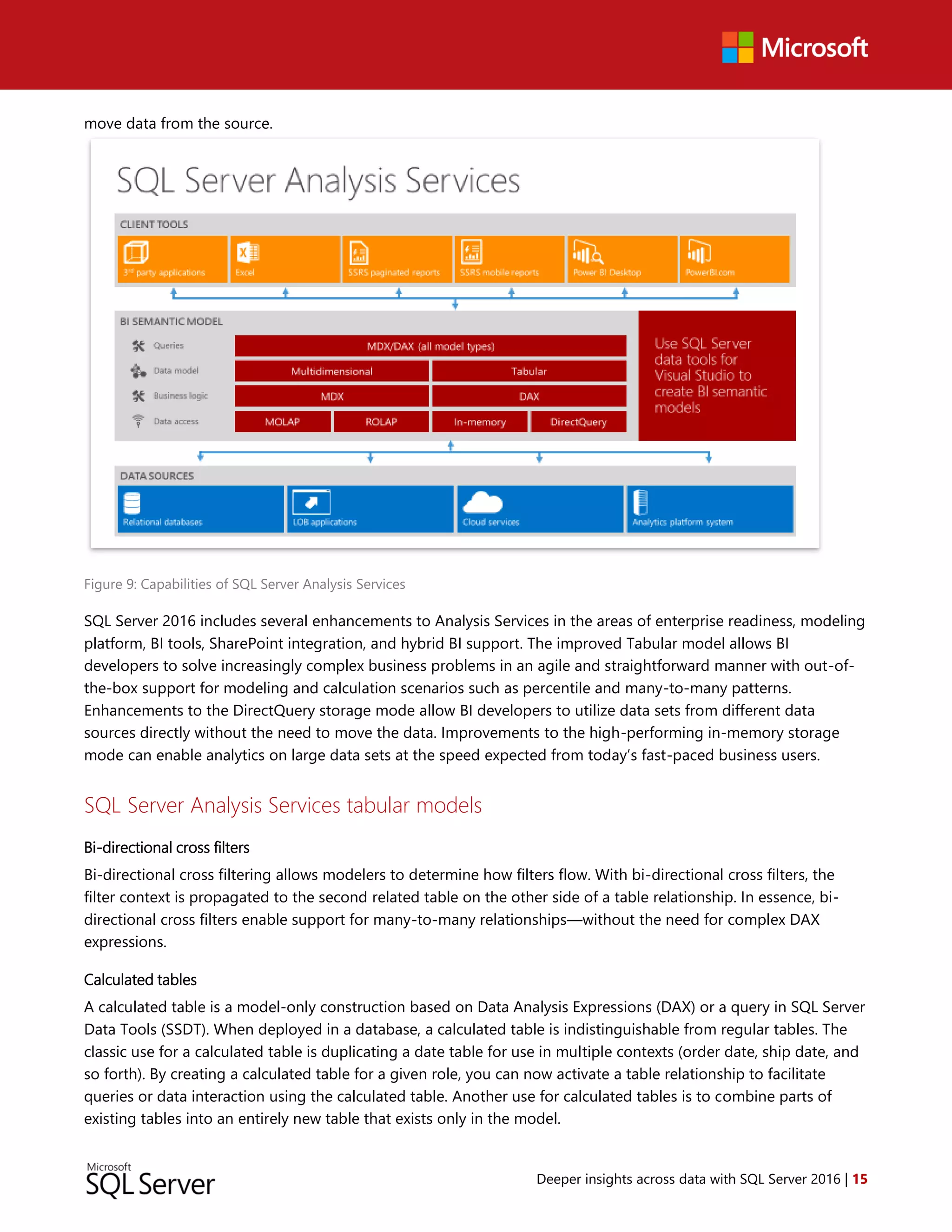 Deeper insights across data with SQL Server 2016 | 15
move data from the source.
Figure 9: Capabilities of SQL Server Analysis Services
SQL Server 2016 includes several enhancements to Analysis Services in the areas of enterprise readiness, modeling
platform, BI tools, SharePoint integration, and hybrid BI support. The improved Tabular model allows BI
developers to solve increasingly complex business problems in an agile and straightforward manner with out-of-
the-box support for modeling and calculation scenarios such as percentile and many-to-many patterns.
Enhancements to the DirectQuery storage mode allow BI developers to utilize data sets from different data
sources directly without the need to move the data. Improvements to the high-performing in-memory storage
mode can enable analytics on large data sets at the speed expected from today’s fast-paced business users.
SQL Server Analysis Services tabular models
Bi-directional cross filters
Bi-directional cross filtering allows modelers to determine how filters flow. With bi-directional cross filters, the
filter context is propagated to the second related table on the other side of a table relationship. In essence, bi-
directional cross filters enable support for many-to-many relationships—without the need for complex DAX
expressions.
Calculated tables
A calculated table is a model-only construction based on Data Analysis Expressions (DAX) or a query in SQL Server
Data Tools (SSDT). When deployed in a database, a calculated table is indistinguishable from regular tables. The
classic use for a calculated table is duplicating a date table for use in multiple contexts (order date, ship date, and
so forth). By creating a calculated table for a given role, you can now activate a table relationship to facilitate
queries or data interaction using the calculated table. Another use for calculated tables is to combine parts of
existing tables into an entirely new table that exists only in the model.
 