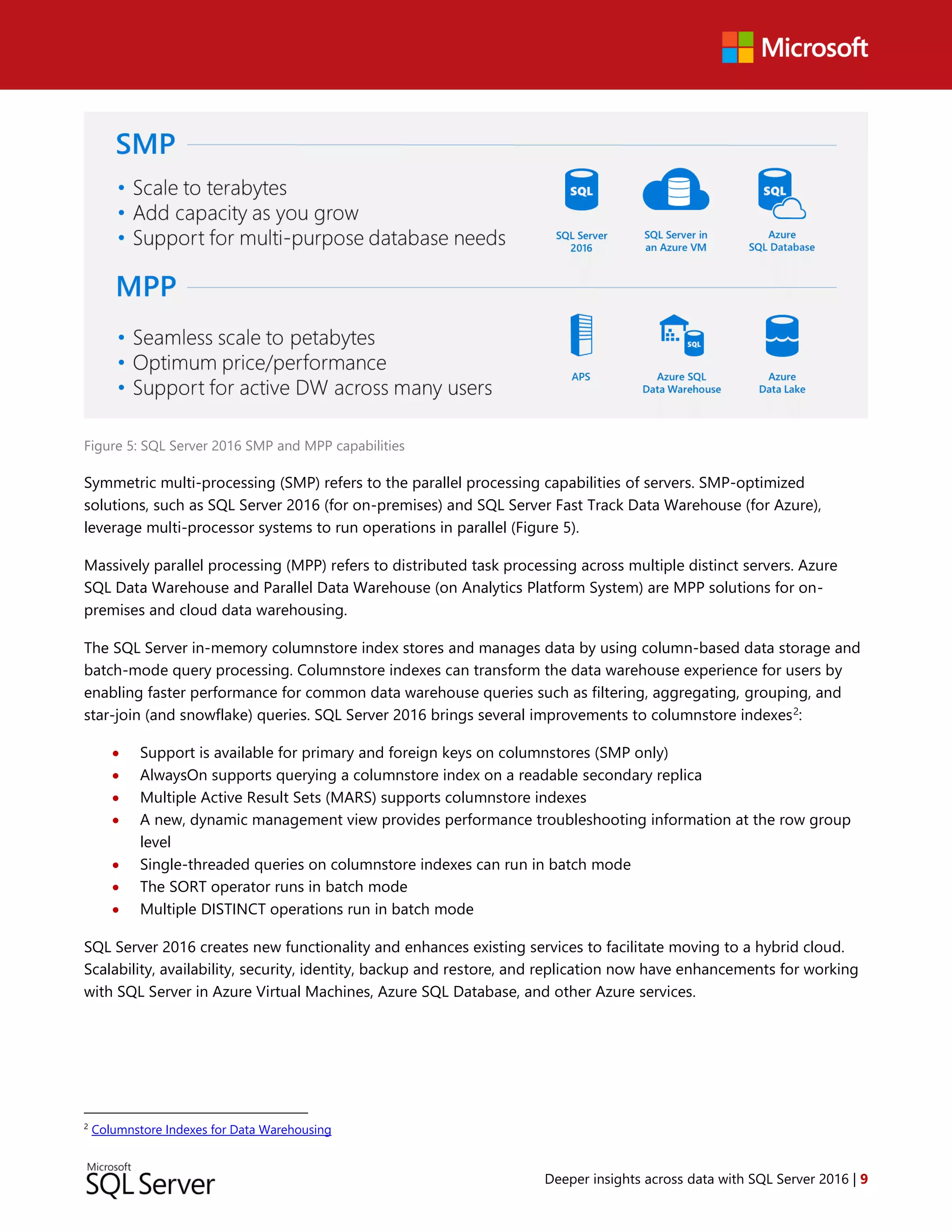 Deeper insights across data with SQL Server 2016 | 9
Figure 5: SQL Server 2016 SMP and MPP capabilities
Symmetric multi-processing (SMP) refers to the parallel processing capabilities of servers. SMP-optimized
solutions, such as SQL Server 2016 (for on-premises) and SQL Server Fast Track Data Warehouse (for Azure),
leverage multi-processor systems to run operations in parallel (Figure 5).
Massively parallel processing (MPP) refers to distributed task processing across multiple distinct servers. Azure
SQL Data Warehouse and Parallel Data Warehouse (on Analytics Platform System) are MPP solutions for on-
premises and cloud data warehousing.
The SQL Server in-memory columnstore index stores and manages data by using column-based data storage and
batch-mode query processing. Columnstore indexes can transform the data warehouse experience for users by
enabling faster performance for common data warehouse queries such as filtering, aggregating, grouping, and
star-join (and snowflake) queries. SQL Server 2016 brings several improvements to columnstore indexes2
:
 Support is available for primary and foreign keys on columnstores (SMP only)
 AlwaysOn supports querying a columnstore index on a readable secondary replica
 Multiple Active Result Sets (MARS) supports columnstore indexes
 A new, dynamic management view provides performance troubleshooting information at the row group
level
 Single-threaded queries on columnstore indexes can run in batch mode
 The SORT operator runs in batch mode
 Multiple DISTINCT operations run in batch mode
SQL Server 2016 creates new functionality and enhances existing services to facilitate moving to a hybrid cloud.
Scalability, availability, security, identity, backup and restore, and replication now have enhancements for working
with SQL Server in Azure Virtual Machines, Azure SQL Database, and other Azure services.
2
Columnstore Indexes for Data Warehousing
 