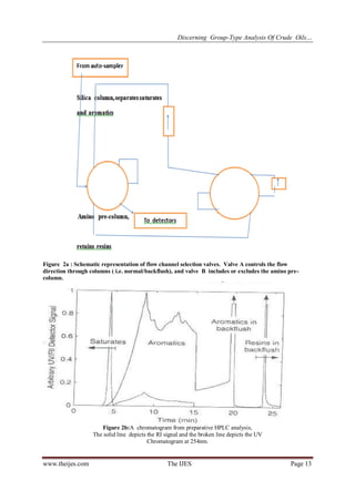 Discerning Group-Type Analysis Of Crude Oils…
www.theijes.com The IJES Page 13
Figure 2a : Schematic representation of flow channel selection valves. Valve A controls the flow
direction through columns ( i.e. normal/backflush), and valve B includes or excludes the amino pre-
column.
Figure 2b:A chromatogram from preparative HPLC analysis,
The solid line depicts the RI signal and the broken line depicts the UV
Chromatogram at 254nm.
 