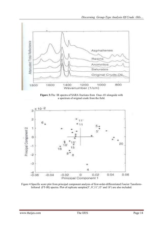 Discerning Group-Type Analysis Of Crude Oils…
www.theijes.com The IJES Page 14
Figure 3:The IR spectra of SARA fractions from Osso -01 alongside with
a spectrum of original crude from the field.
Figure 4:Specific score plot from principal component analysis of first-order-differentiated Fourier Tansform-
Infrared (FT-IR) spectra. Plot of replicate samples(5’, 8’,11’,15’ and 18’) are also included.
 