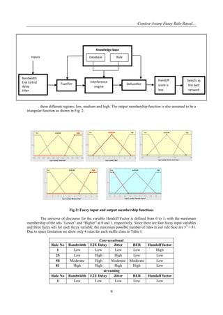 Context Aware Fuzzy Rule Based…
9
Fig 1: Block diagram of predicted parameters for vertical handoff decision algorithm.
In the proposed QoS aware fuzzy rule based algorithm, the network types assumed are an UMTS network, a
GPRS network, and a WLAN. The parameters like possible data rates for bandwidth vector, and typical delay
and jitter values assumed for these networks are based on the standard values. The simulation is carried out
using Matlab and results are plotted in Fig. 4,5 & 6.
The bandwidth vector for network 1 (UMTS) with [32, 64, 128, 256, 512, 1024, 2048] kbps;
network 2 (GPRS) with [21, 42, 64, 85, 107, 128, 149, 171] kbps;
and network 3 (WLAN) with [1, 2, 5.5, 11] Mbps.
The delay vector for network 1 with [190, 160, 130, 100, 70, 40, 10] ms;
network 2 with [185, 160, 135, 110, 85, 60, 35, 10] ms; and
network 3 with [160, 110, 60, 10] ms.
The three networks use the same vectors for jitter and Bit error rate as: [3, 5, 7, 9, 11] msecs and [0.01, 0.001,
0.0001, 0.00001, 0.000001]
The membership functions for different input parameters are considered as triangular functions with
three different regions: low, medium and high. The output membership function is also assumed to be a
triangular function as shown in Fig. 2.
Fig 2: Fuzzy input and output membership functions
The universe of discourse for the variable Handoff Factor is defined from 0 to 1, with the maximum
membership of the sets “Lower” and “Higher” at 0 and 1, respectively. Since there are four fuzzy input variables
and three fuzzy sets for each fuzzy variable, the maximum possible number of rules in our rule base are 34
= 81.
Due to space limitation we show only 4 rules for each traffic class in Table I.
Conversational
Rule No Bandwidth E2E Delay Jitter BER Handoff factor
1 Low Low Low Low High
25 Low High High Low Low
50 Moderate High Moderate Moderate Low
81 High High High High Low
streaming
Rule No Bandwidth E2E Delay Jitter BER Handoff factor
1 Low Low Low Low Low
Inputs
Bandwidth
End to End
delay
Jitter
Bit Error Rate
Fuzzifier
Interference
engine
Defuzzifier
Knowledge base
Database Rule
base
Handoff
score is
less
Selects as
the best
network
 