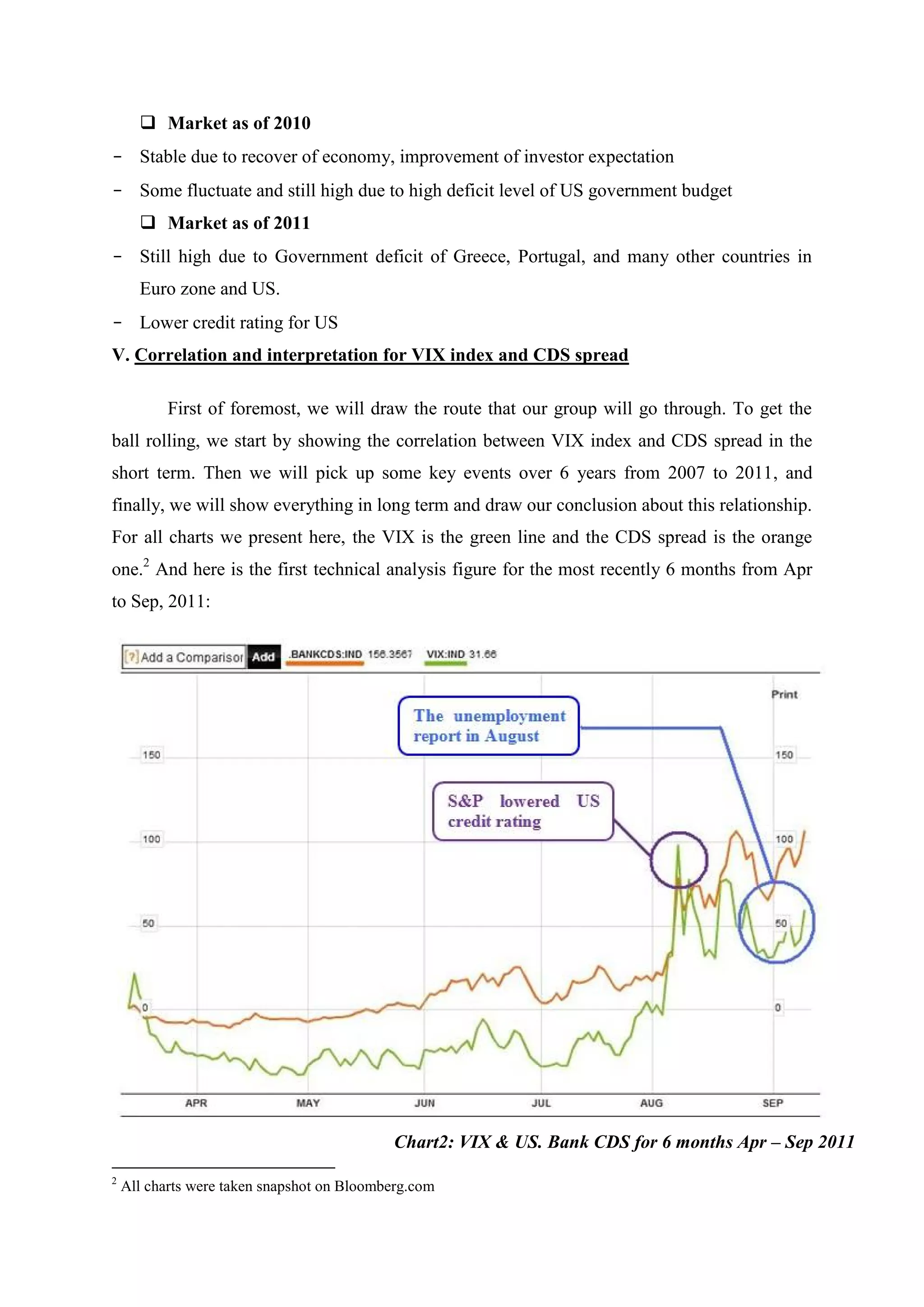  Market as of 2010
- Stable due to recover of economy, improvement of investor expectation
- Some fluctuate and still high due to high deficit level of US government budget
 Market as of 2011
- Still high due to Government deficit of Greece, Portugal, and many other countries in
Euro zone and US.
- Lower credit rating for US
V. Correlation and interpretation for VIX index and CDS spread
First of foremost, we will draw the route that our group will go through. To get the
ball rolling, we start by showing the correlation between VIX index and CDS spread in the
short term. Then we will pick up some key events over 6 years from 2007 to 2011, and
finally, we will show everything in long term and draw our conclusion about this relationship.
For all charts we present here, the VIX is the green line and the CDS spread is the orange
one.2
And here is the first technical analysis figure for the most recently 6 months from Apr
to Sep, 2011:
2
All charts were taken snapshot on Bloomberg.com
Chart2: VIX & US. Bank CDS for 6 months Apr – Sep 2011
 