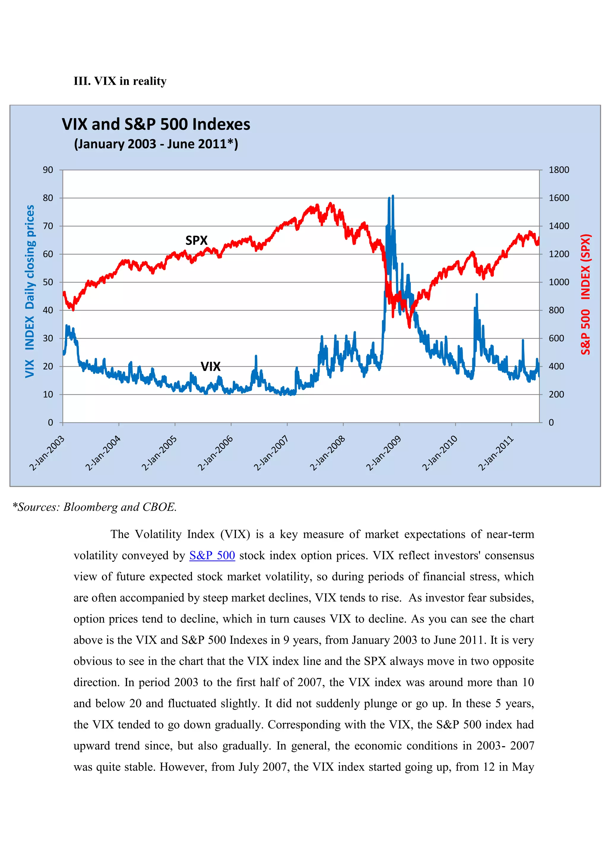 III. VIX in reality
*Sources: Bloomberg and CBOE.
The Volatility Index (VIX) is a key measure of market expectations of near-term
volatility conveyed by S&P 500 stock index option prices. VIX reflect investors' consensus
view of future expected stock market volatility, so during periods of financial stress, which
are often accompanied by steep market declines, VIX tends to rise. As investor fear subsides,
option prices tend to decline, which in turn causes VIX to decline. As you can see the chart
above is the VIX and S&P 500 Indexes in 9 years, from January 2003 to June 2011. It is very
obvious to see in the chart that the VIX index line and the SPX always move in two opposite
direction. In period 2003 to the first half of 2007, the VIX index was around more than 10
and below 20 and fluctuated slightly. It did not suddenly plunge or go up. In these 5 years,
the VIX tended to go down gradually. Corresponding with the VIX, the S&P 500 index had
upward trend since, but also gradually. In general, the economic conditions in 2003- 2007
was quite stable. However, from July 2007, the VIX index started going up, from 12 in May
0
200
400
600
800
1000
1200
1400
1600
1800
0
10
20
30
40
50
60
70
80
90
S&P500INDEX(SPX)
VIXINDEXDailyclosingprices
VIX and S&P 500 Indexes
(January 2003 - June 2011*)
SPX
VIX
 