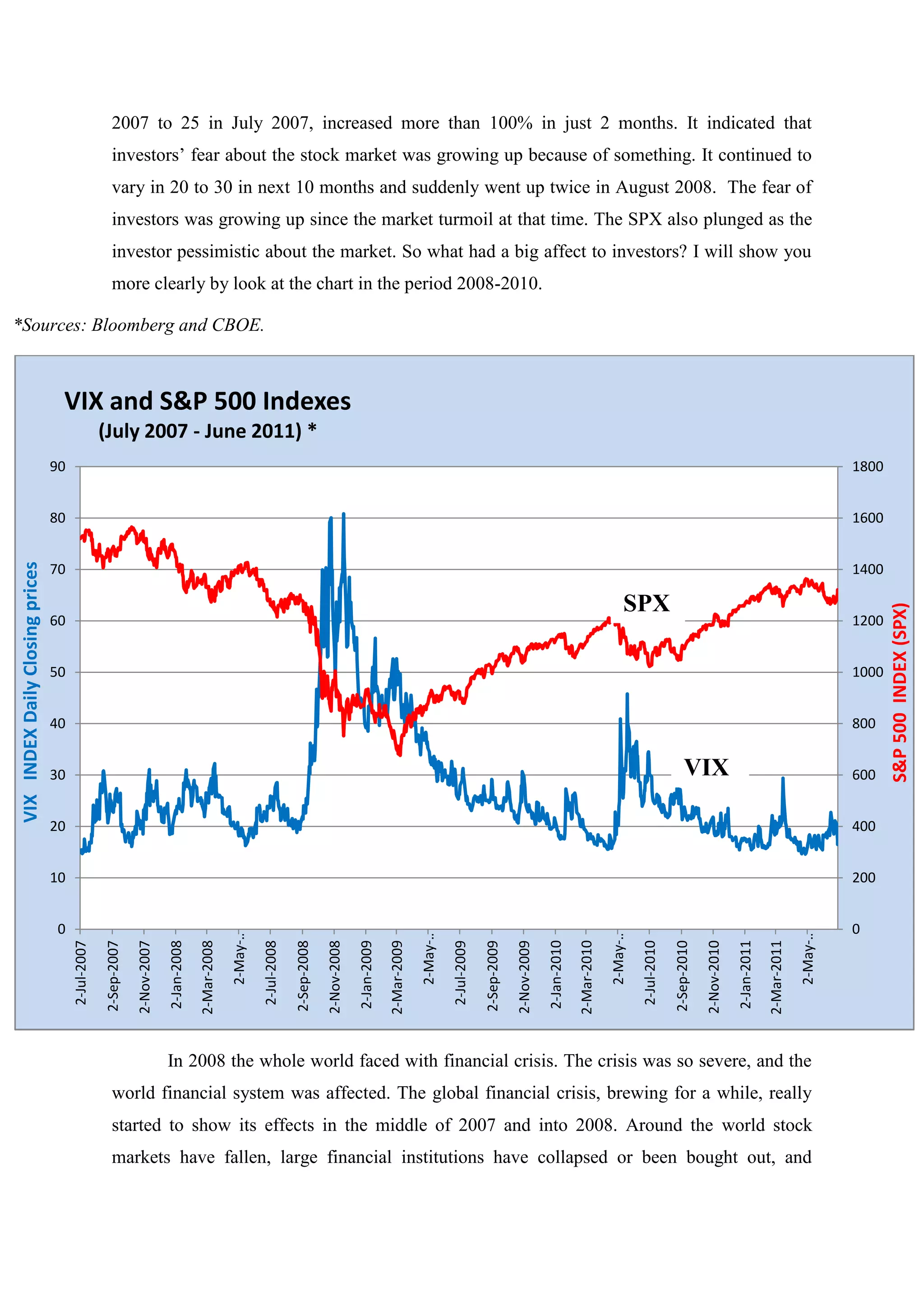 2007 to 25 in July 2007, increased more than 100% in just 2 months. It indicated that
investors’ fear about the stock market was growing up because of something. It continued to
vary in 20 to 30 in next 10 months and suddenly went up twice in August 2008. The fear of
investors was growing up since the market turmoil at that time. The SPX also plunged as the
investor pessimistic about the market. So what had a big affect to investors? I will show you
more clearly by look at the chart in the period 2008-2010.
*Sources: Bloomberg and CBOE.
In 2008 the whole world faced with financial crisis. The crisis was so severe, and the
world financial system was affected. The global financial crisis, brewing for a while, really
started to show its effects in the middle of 2007 and into 2008. Around the world stock
markets have fallen, large financial institutions have collapsed or been bought out, and
0
200
400
600
800
1000
1200
1400
1600
1800
0
10
20
30
40
50
60
70
80
90
2-Jul-2007
2-Sep-2007
2-Nov-2007
2-Jan-2008
2-Mar-2008
2-May-…
2-Jul-2008
2-Sep-2008
2-Nov-2008
2-Jan-2009
2-Mar-2009
2-May-…
2-Jul-2009
2-Sep-2009
2-Nov-2009
2-Jan-2010
2-Mar-2010
2-May-…
2-Jul-2010
2-Sep-2010
2-Nov-2010
2-Jan-2011
2-Mar-2011
2-May-…
S&P500INDEX(SPX)
VIXINDEXDailyClosingprices
VIX and S&P 500 Indexes
(July 2007 - June 2011) *
SPX
VIX
 