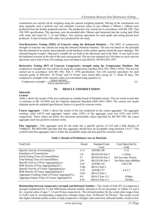 Correlation Between Non-Destructive Testing…. 
www.ijesi.org 13 | Page 
constituents was carried out by weighing using the manual weighing machine. Mixing of the constituents was done manually until a uniform mix was obtained. Concrete cubes of size 100mm x 100mm x 100mm were produced from the freshly prepared concrete. The production was carried out in accordance with BS 1881: Part 108:1983 specification. The specimen were de-moulded after 24hours and immersed into the curing tank filled with water and cured for 7, 14 and 28days. Ten concrete specimens for each grade and curing period were produced. A total of ninety (90) cubes were produced for the study. Non-Destructive Testing (NDT) of Concrete using the Rebound Hammer : The NDT of compressive strength of concrete was carried out using the rebound (Schmitz) hammer. The test was based on the principle that the rebound of an elastic mass depends on the hardness of the surface against which the mass impinges. The rebound hammer weighs 1.8kg and is suitable for use both in the laboratory and in the field. It was used to test the hardened concrete at the end of the each curing period. The test was repeated ten (10) times on each concrete specimen, and a total of ten (10) readings were recorded as specified by ASTM C805-1997. Destructive Testing (DT) of Concrete Compressive strength using the Compression Machine: The compressive strength test was carried out using the compression machine (ELE NO: 1886-1-3924). The test was carried out in accordance with BS 1881: Part 3: 1970 specification. Ten (10) concrete specimens for each concrete grade of 20N/mm2, 30 N/mm2 and 35 N/mm2 were tested after curing for 7, 14and 28 days. The compressive strength of the concrete cubes was calculated using equation (1). Compressive strength = (1) 
IV. RESULT AND DISCUSSION 
Materials Cement Table 1 shows the results of the test conducted on Ashaka brand of Portland cement. The test result reveals that it conforms to BS 12(1989) and the Nigerian Industrial Standard (NIS) 444-1:2003. The cement test results obtained meets the standard specification; hence it is good for concrete works. Coarse Aggregate : Table 1 shows the results of the test conducted on the coarse aggregate. The aggregate crushing value (ACV) and aggregate impact value (AIV) of the aggregate used was 8.9% and 6.93% respectively. These values are below the maximum permissible values specified by BS 882:1992, the coarse aggregate used was good for concrete works. Fine Aggregate : Fine aggregate used for the study has a specific gravity of 2.65 and a bulk density of 1540kg/m3 BS 882(1984) specifies that fine aggregate should have an acceptable range between 2.4-2.7. This confirms that fine aggregate used is within the acceptable range and also good for concrete works. Table 1: Results of Preliminary test on Materials 
Test(Unit) 
Result 
Standard Code Used 
Limit Specified by Code 
Specific Gravity of Cement(g/cc) Soundness of Cement(mm) Initial Setting Time of Cement(Mins) Final Setting Time of Cement(Mins) Specific Gravity of Fine Aggregate(g/cc) Bulk Density of Fine Aggregate(kg/m3) Specific Gravity of Coarse Aggregate(g/cc) Bulk Density of Coarse Aggregate(kg/m3) Aggregate Crushing Value of Coarse Aggregate(%) Aggregate Impact Value of Coarse Aggregate(%) 
3.13 
ASTMC188 
3.15 
1.0 
BS EN196 Part 3 
≤ 10mm 
57 
BS EN196 Part 3 
Not less than 45mins 
150 
BS EN196 Part 3 
Not More than 600Mins 
2.65 
ASTMC128 
2.60-2.90 
1540 
BS 812 Part 2 
- 
2.70 
ASTMC127 
2.4-2.7 
1635 
BS 812 Part 2 
- 
8.9 
BS 812 Part 112 
45Max 
6.93 
BS 812 Part 111 
30 Max. 
Relationship between compressive strength and Rebound Number : The results of both DT of compressive strength test(denoted by Y) and NDT(mean rebound number, denoted as X) are presented in Tables 2,3 and 4 for concrete cubes of ages 7, 14 and 28 days respectively. The rebound number for the cured cubes ranges from 11.5-60.3 and its corresponding compressive strength ranges from 10.0N/mm2-43.5N/mm2. The results reveal that higher rebound number results in high compressive strength value and lower rebound number results in low  