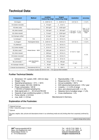 Technical Data:
Component Method
smallest
measuring range
largest
measuring range
resolution accuracy
O2 (Oxygen)
Electro chemical Sensor
0 ... 20,95 Vol.-% 0 ... 20,95 Vol.-% 0,01 Vol.-% +/- 0,2 %
CO (Carbon monoxide) 0 ... 75 mg/m³ 0 ... 5 Vol.-%
max. +/- 1 %
from end of
measuring
range
NO (Nitric oxide) 0 ... 200 mg/m³ 0 ... 5.000 mg/m³
NO2 (Nitric dioxide)* 0 ... 100 mg/m³ 0 ... 500 mg/m³
< 100 mg/m³: 0,1 mg
SO2 (Sulfur dioxide)* 0 ... 75 mg/m³ 0 ... 5.000 mg/m³
> 100 mg/m³: 1,0 mg
H2S (Hydrogen sulfide)* 0 ... 60 mg/m³ 0 ... 300 mg/m³
H2 (Hydrogen)* TCD 0 ... 20 Vol.-% 0 ... 100 Vol.-% +/- 3%
O2 (Oxygen)* Paramagnetic Sensor 0 ... 20,95 Vol.-% 0 ... 100 Vol.-% 0,01 Vol.-% +/- 0,2 %
CH4 (Methane)*
Infrared Sensor NDIR
0 ... 0,2 Vol.-% 0 ... 100 Vol.-%
0,1 Vol.-% / 1ppm
+/- 2 %
CO2 (Carbon dioxide)* 0 ... 20 Vol.-% 0 ... 100 Vol.-%
NO (Nitric oxide) * 0 ... 2000 ppm 0 ... 100 Vol.-%
SO2 (Sulfur dioxide)* 0 ... 2000 ppm 0 ... 100 Vol.-%
CO (Carbon monoxide)* 0 … 2000 ppm 0 ... 100 Vol.-%
H2O(Water) *
Laser Gas Detector
(TDLS)
0 … 10 Vol.-% 0 … 30 Vol.-%
NH3 (Ammoniak) * 0 … 100 ppm 0 … 500 ppm
0,1 ppm
HCl (Hydrogen chloride) * 0 … 20 ppm 0 … 50 ppm
°C (Sample Gas temperature) * Thermoelement NiCr-Ni 0 ... 500 °C 0 ... 1000 °C 1 K +/- 1 K
The analyzer complies with DIN EN 14181 / TÜV approved 936/21200089/A.
Further Technical Details:
 Dimension: 19“- system, 6HE - 430 mm deep
 Weight: 14 kg
 Operating temperature: + 5°C - + 50°C
 Power supply: 230 VAC, 50/60 Hz
 Power consumption: 120 W
+ 100 W/m of heated sampling line
 Data signal parts: 4 … 20 mA and RS 232
 Capacity of gas conditioning system: < 150 l/h
 Pump volume: < 3,0 l/min
 max. draft: +/- 0,5 bar
 Reproducibility: > 30
 Response time / T 90: < 115 sec
 Annual availability: > 99 %
 Drift (electrochemical sensor): < 5% / year
 Linearity: < +/- 2,0% of range
 Zero- and referent point drift: < +/- 3%
 Detection limit of smallest range: < 1,4%
 Cross interference: < 4%
Manufactured in Germany,
Explanation of the Footnotes:
1
) Selected fuel type
2
) Other measuring ranges on request
* Optional
The sizes, weights, data, pictures and descriptions shown in our advertising media are only binding when this is expressly confirmed by
IMR®
subject to change without notice
IMR
®
Ingenieurgesellschaft für Tel.: +49 (0) 7132 / 9606 - 0
Mess- und Regeltechnik mbH Fax: +49 (0) 7132 / 9606 - 44
Robert-Mayer-Straße 12 www.imr-messtechnik.de
D - 74172 Neckarsulm info@imr-messtechnik.de
 