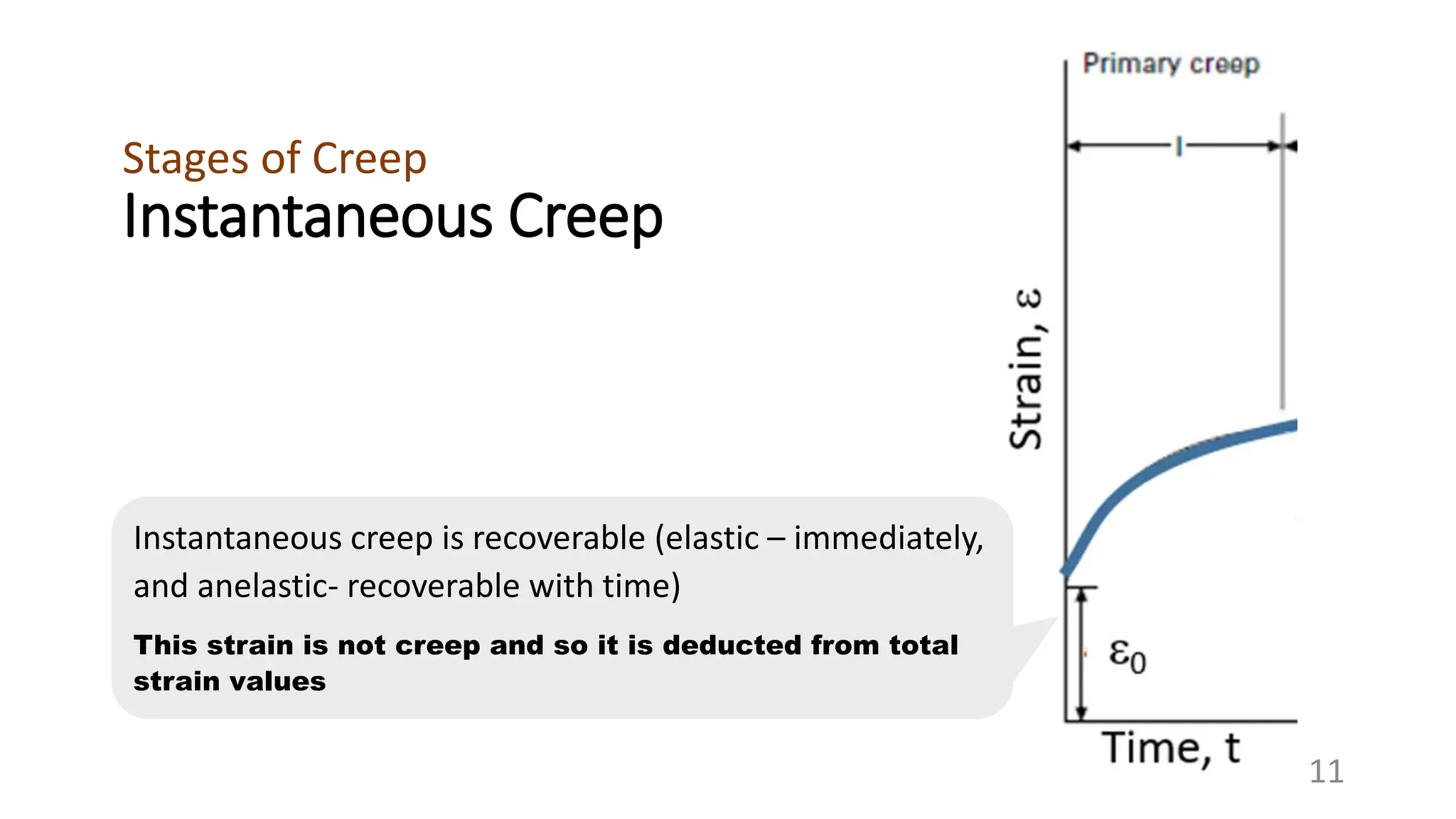 Instantaneous Creep
Stages of Creep
11
Instantaneous creep is recoverable (elastic – immediately,
and anelastic- recoverable with time)
This strain is not creep and so it is deducted from total
strain values
 