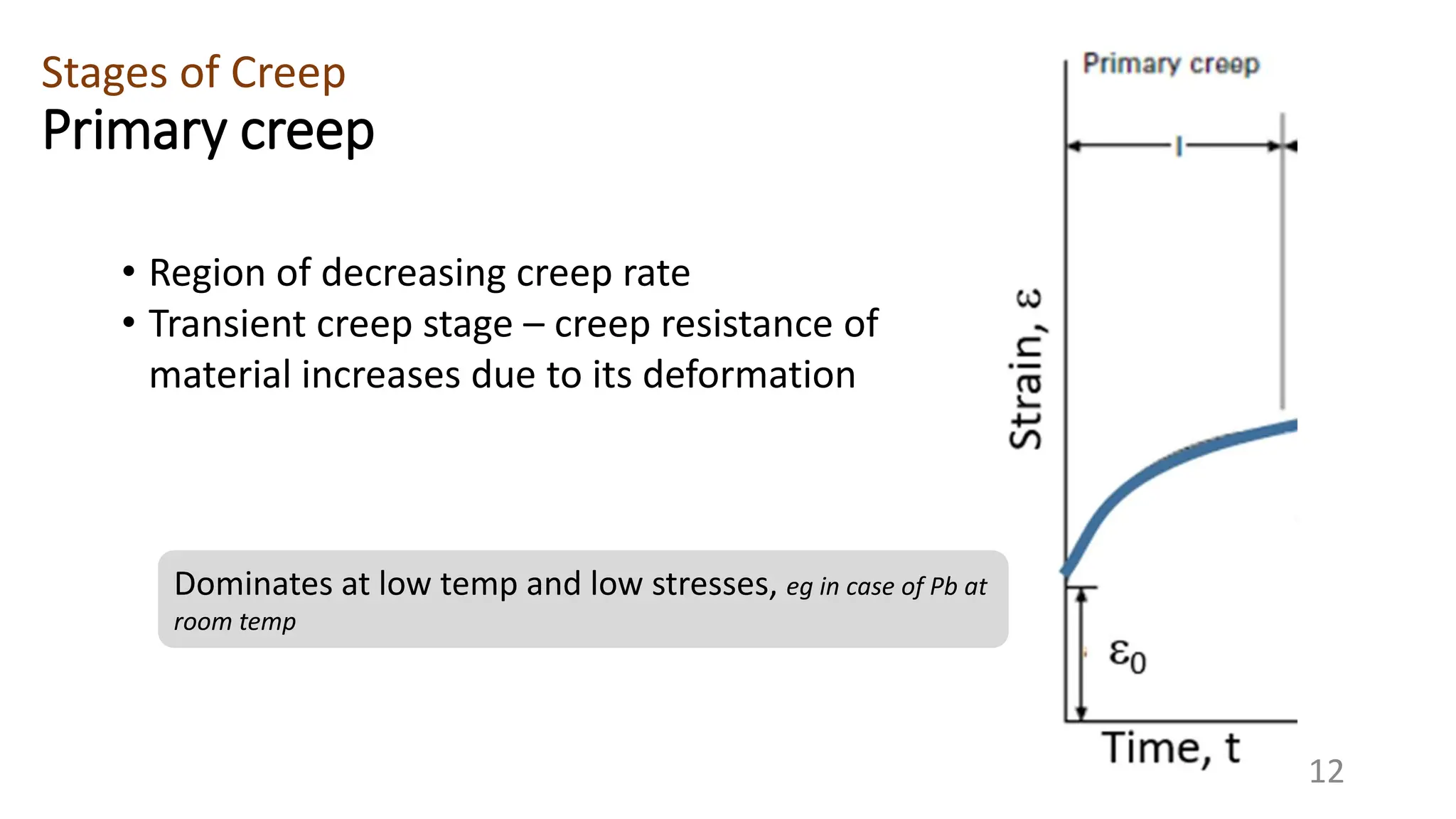 Primary creep
• Region of decreasing creep rate
• Transient creep stage – creep resistance of
material increases due to its deformation
Stages of Creep
12
Dominates at low temp and low stresses, eg in case of Pb at
room temp
 
