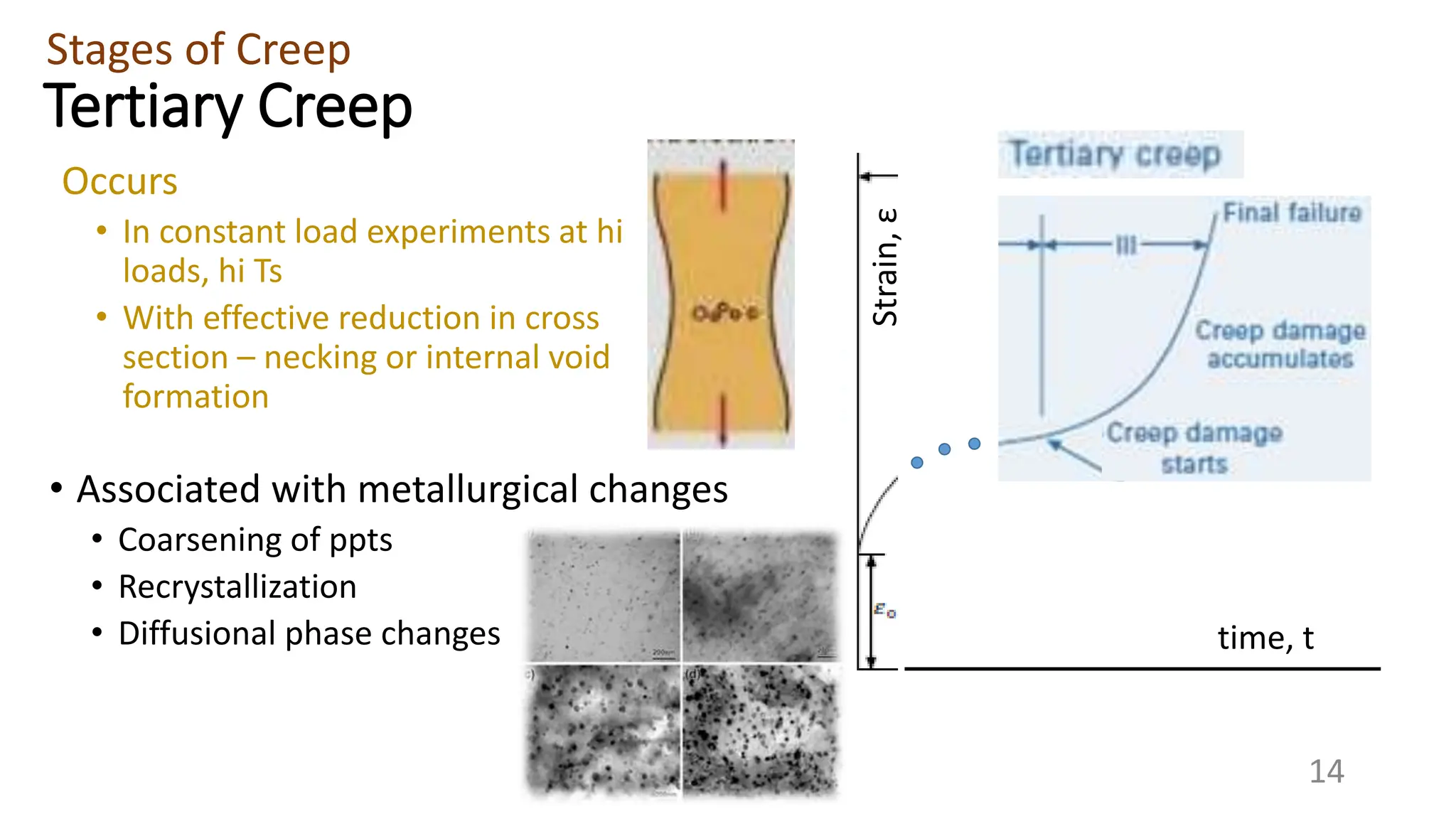 Tertiary Creep
Occurs
• In constant load experiments at hi
loads, hi Ts
• With effective reduction in cross
section – necking or internal void
formation
time, t
Strain,
ε
• Associated with metallurgical changes
• Coarsening of ppts
• Recrystallization
• Diffusional phase changes
Stages of Creep
14
 