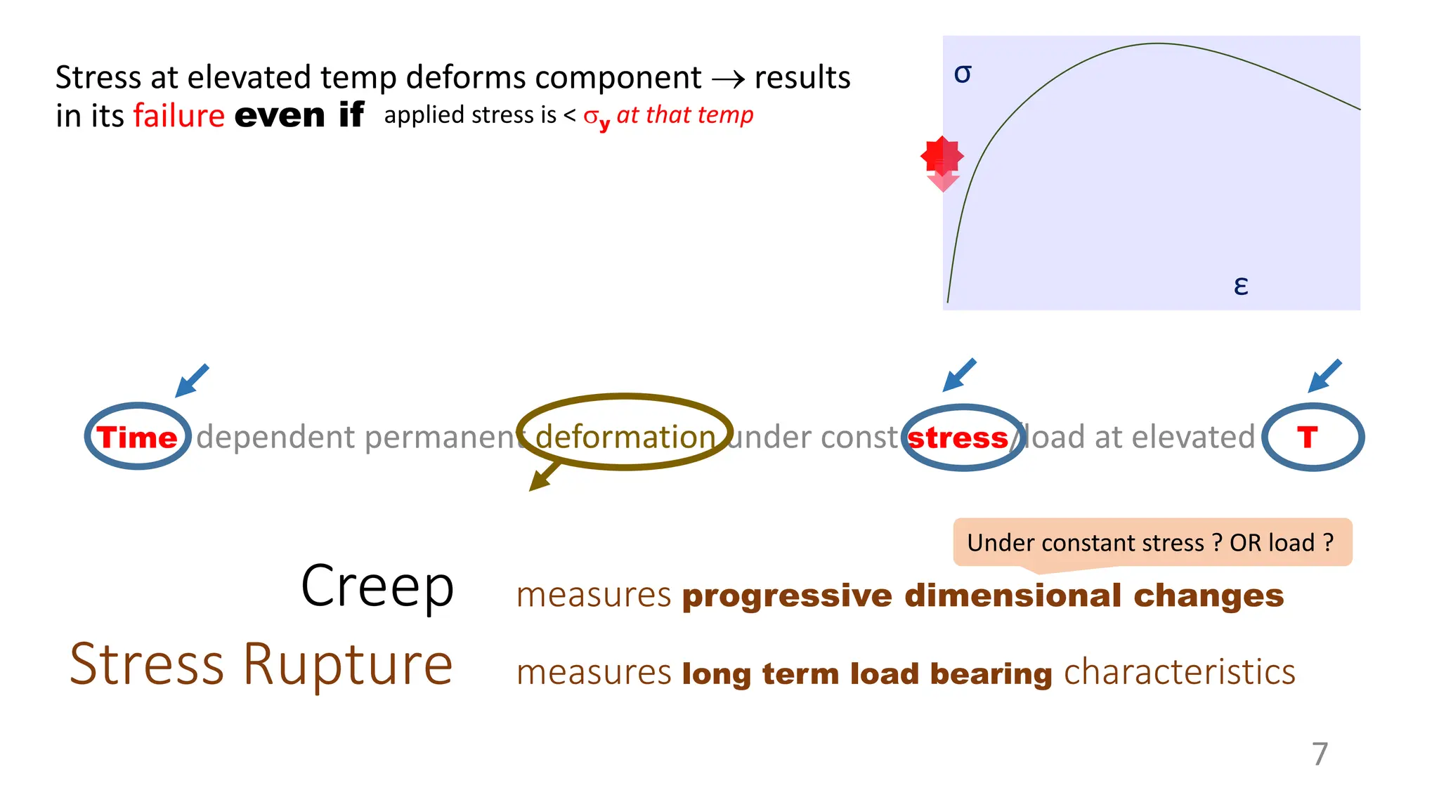 Creep
Time dependent permanent deformation under const stress/load at elevated T
7
Stress at elevated temp deforms component  results
in its failure even if
Stress Rupture measures long term load bearing characteristics
measures progressive dimensional changes
Under constant stress ? OR load ?
σ
ε
applied stress is < y at that temp
 