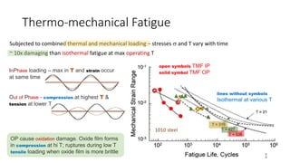 Subjected to combined thermal and mechanical loading – stresses  and T vary with time
~ 10x damaging than isothermal fatigue at max operating T
1
OP cause oxidation damage. Oxide film forms
in compression at hi T; ruptures during low T
tensile loading when oxide film is more brittle
lines without symbols
Isothermal at various T
open symbols TMF IP
solid symbol TMF OP
InPhase loading – max in T and strain occur
at same time
Out of Phase - compression at highest T &
tension at lower T
1010 steel
Thermo-mechanical Fatigue
 