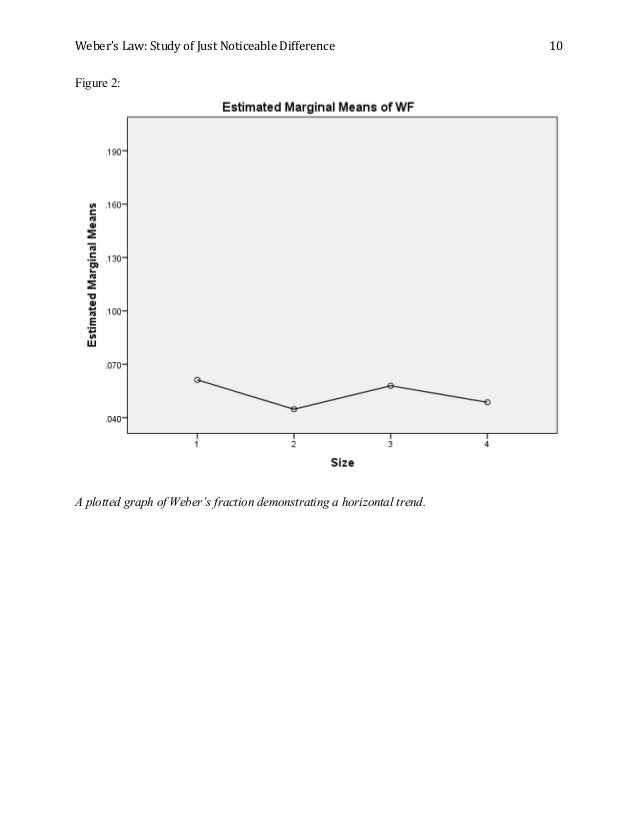 digit span psychology lab report digit span psychology lab report