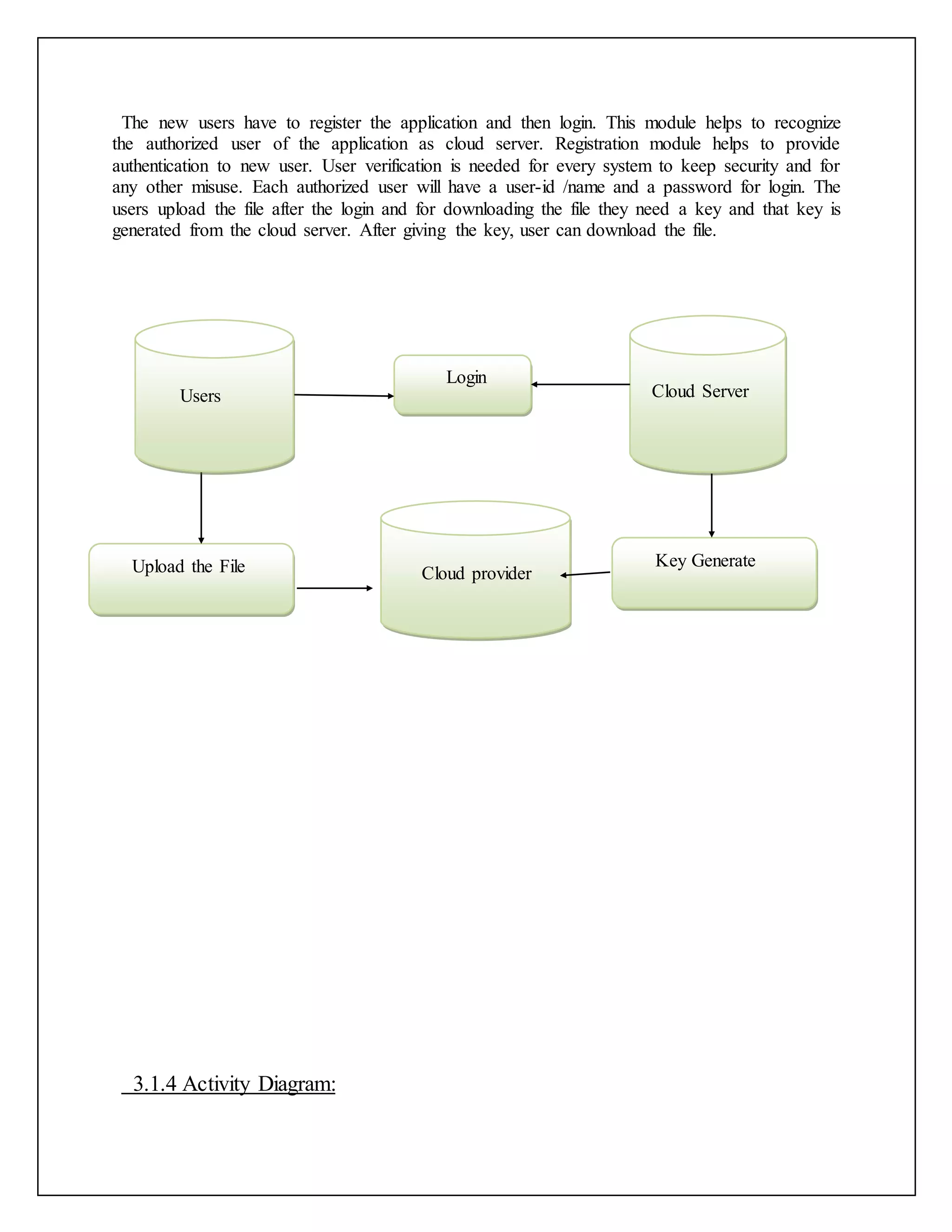 The new users have to register the application and then login. This module helps to recognize
the authorized user of the application as cloud server. Registration module helps to provide
authentication to new user. User verification is needed for every system to keep security and for
any other misuse. Each authorized user will have a user-id /name and a password for login. The
users upload the file after the login and for downloading the file they need a key and that key is
generated from the cloud server. After giving the key, user can download the file.
3.1.4 Activity Diagram:
Login
Cloud Server
Cloud providerUpload the File Key Generate
Users
 