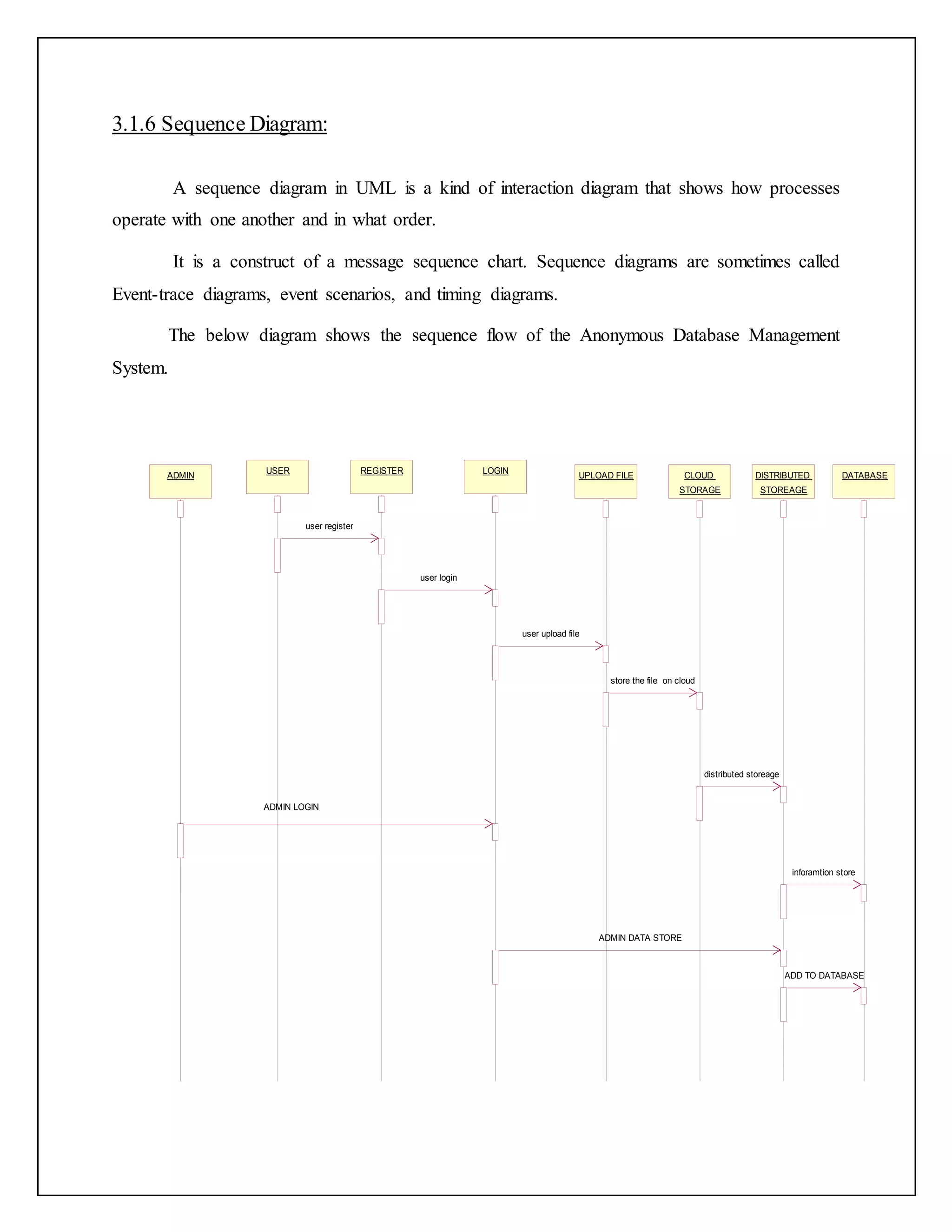 3.1.6 Sequence Diagram:
A sequence diagram in UML is a kind of interaction diagram that shows how processes
operate with one another and in what order.
It is a construct of a message sequence chart. Sequence diagrams are sometimes called
Event-trace diagrams, event scenarios, and timing diagrams.
The below diagram shows the sequence flow of the Anonymous Database Management
System.
USER REGISTER LOGIN
UPLOAD FILE CLOUD
STORAGE
DISTRIBUTED
STOREAGE
DATABASEADMIN
user register
user login
user upload file
store the file on cloud
distributed storeage
inforamtion store
ADMIN LOGIN
ADMIN DATA STORE
ADD TO DATABASE
 