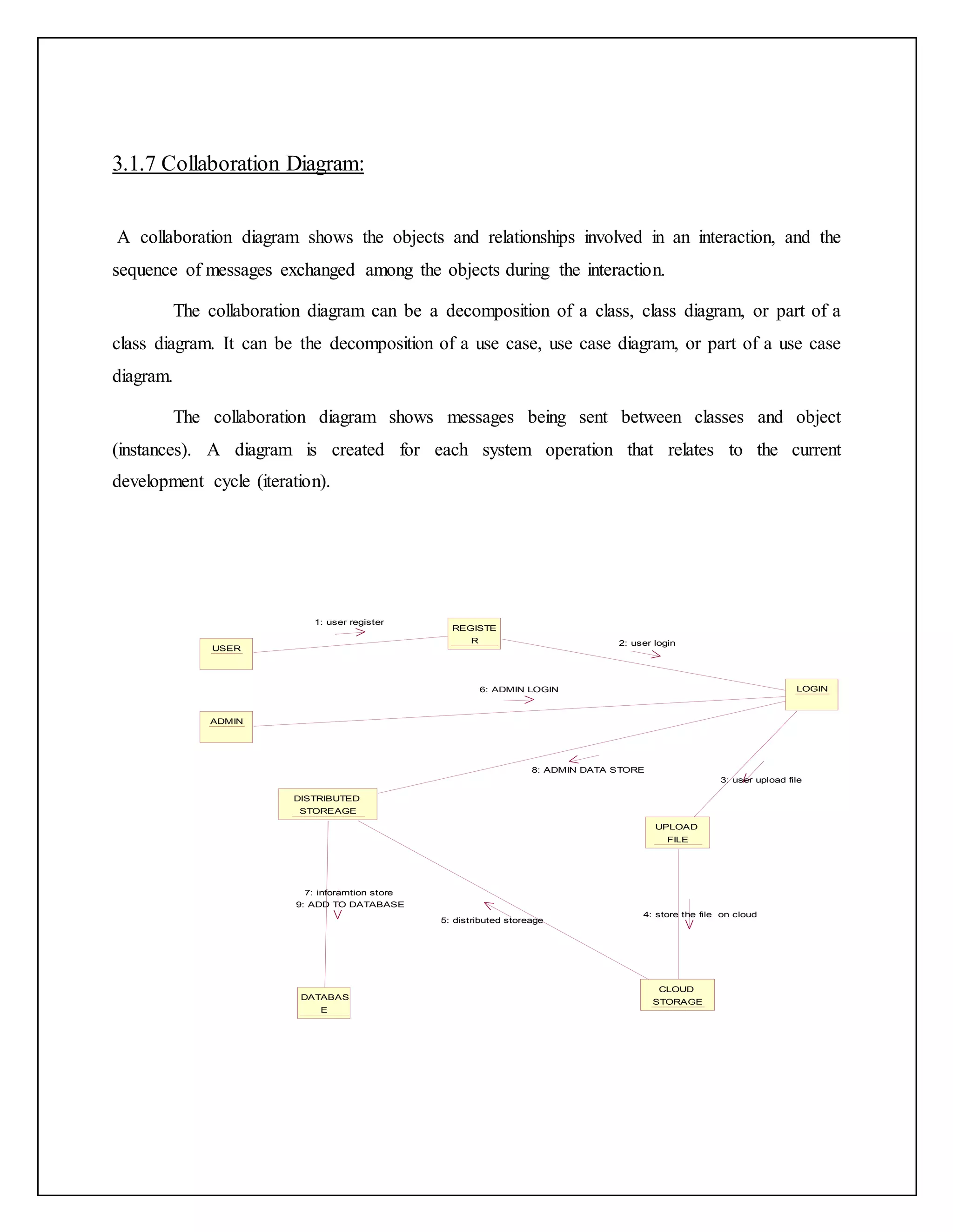 3.1.7 Collaboration Diagram:
A collaboration diagram shows the objects and relationships involved in an interaction, and the
sequence of messages exchanged among the objects during the interaction.
The collaboration diagram can be a decomposition of a class, class diagram, or part of a
class diagram. It can be the decomposition of a use case, use case diagram, or part of a use case
diagram.
The collaboration diagram shows messages being sent between classes and object
(instances). A diagram is created for each system operation that relates to the current
development cycle (iteration).
USER
REGISTE
R
LOGIN
DISTRIBUTED
STOREAGE
UPLOAD
FILE
CLOUD
STORAGE
DATABAS
E
ADMIN
1: user register
2: user login
3: user upload file
4: store the file on cloud
5: distributed storeage
6: ADMIN LOGIN
7: inforamtion store
8: ADMIN DATA STORE
9: ADD TO DATABASE
 