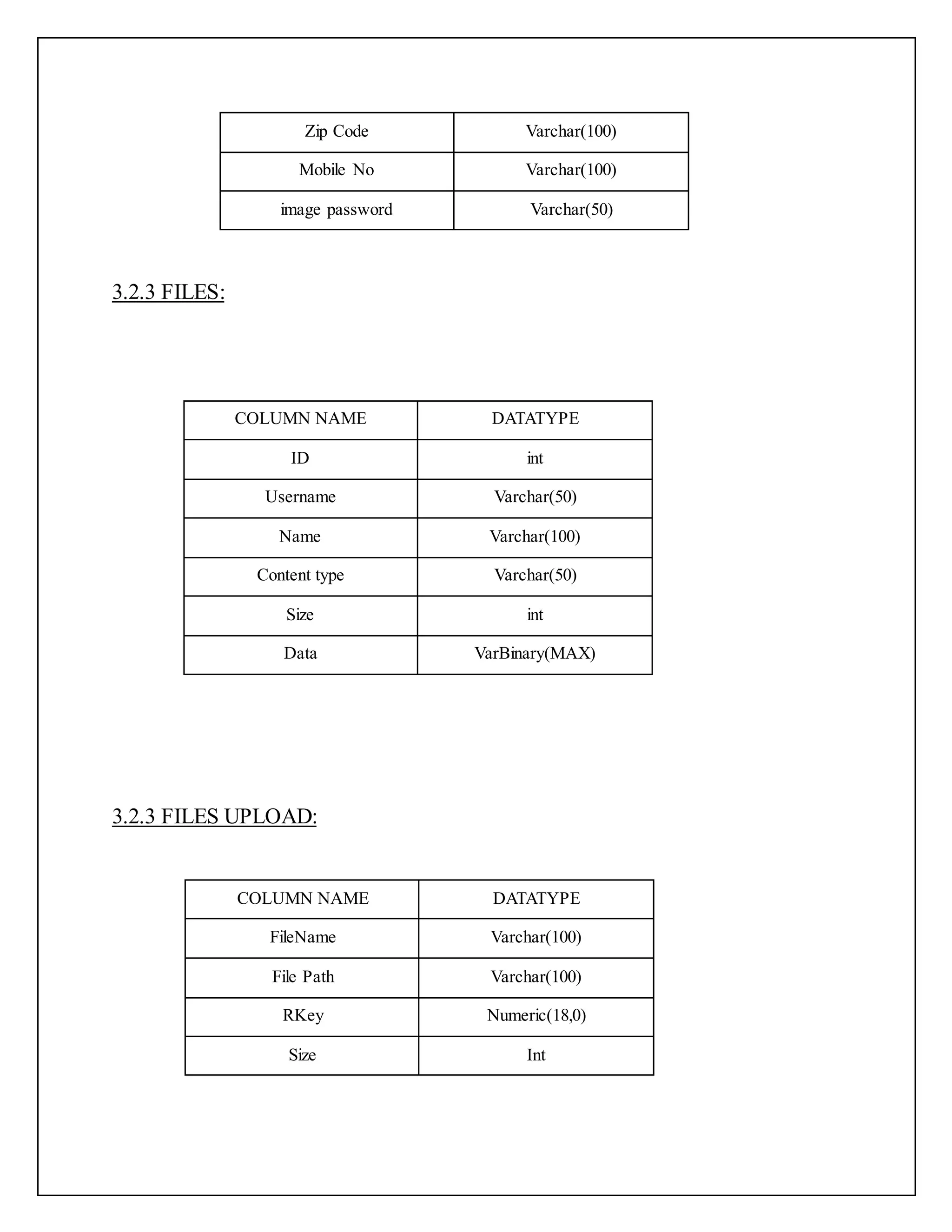 Zip Code Varchar(100)
Mobile No Varchar(100)
image password Varchar(50)
3.2.3 FILES:
3.2.3 FILES UPLOAD:
COLUMN NAME DATATYPE
FileName Varchar(100)
File Path Varchar(100)
RKey Numeric(18,0)
Size Int
COLUMN NAME DATATYPE
ID int
Username Varchar(50)
Name Varchar(100)
Content type Varchar(50)
Size int
Data VarBinary(MAX)
 