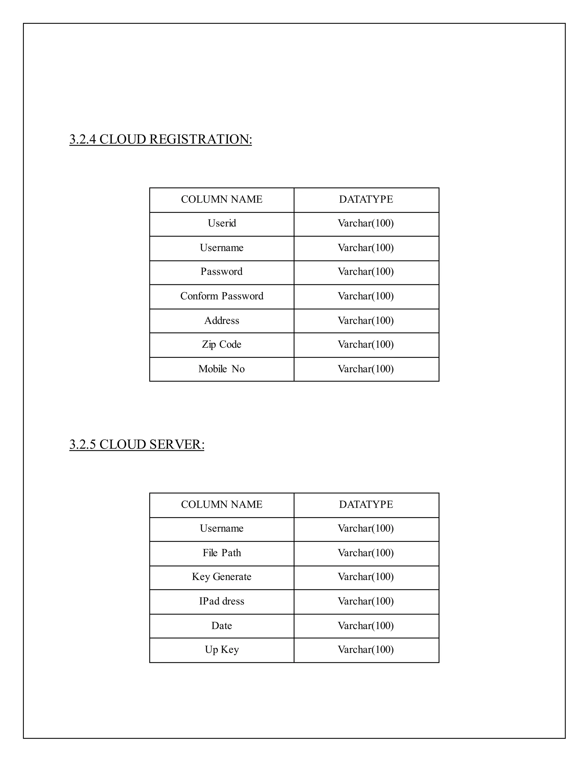 3.2.4 CLOUD REGISTRATION:
3.2.5 CLOUD SERVER:
COLUMN NAME DATATYPE
Userid Varchar(100)
Username Varchar(100)
Password Varchar(100)
Conform Password Varchar(100)
Address Varchar(100)
Zip Code Varchar(100)
Mobile No Varchar(100)
COLUMN NAME DATATYPE
Username Varchar(100)
File Path Varchar(100)
Key Generate Varchar(100)
IPad dress Varchar(100)
Date Varchar(100)
Up Key Varchar(100)
 