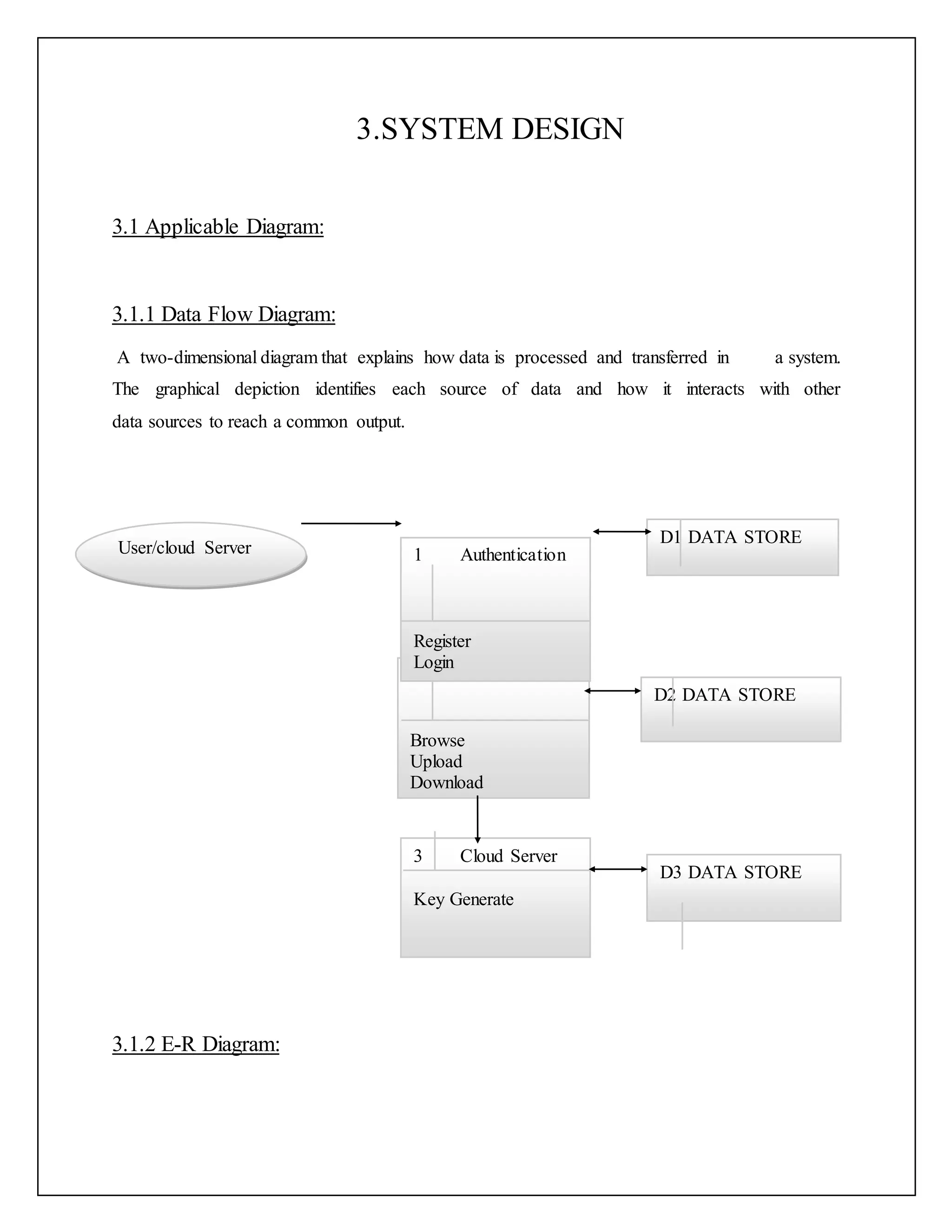 3.SYSTEM DESIGN
3.1 Applicable Diagram:
3.1.1 Data Flow Diagram:
A two-dimensional diagram that explains how data is processed and transferred in a system.
The graphical depiction identifies each source of data and how it interacts with other
data sources to reach a common output.
3.1.2 E-R Diagram:
User/cloud Server
D1 DATA STORE
2 User
Browse
Upload
Download
pload
Download
3 Cloud Server
Key Generate
D3 DATA STORE
D2 DATA STORE
1 Authentication
Register
Login
 