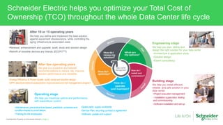 Page 3Confidential Property of Schneider Electric |
Schneider Electric helps you optimize your Total Cost of
Ownership (TCO) throughout the whole Data Center life cycle
After few operating years
We give you proactive and tailored
recommendations to reduce risk, improve
solution performance and reliability
Engineering stage
We help you plan, define and
design the right solution for your data center
Building stage
We help you install efficient,
reliable and safe solution in your
data center
Operating stage
We help you maximize uptime and performance,
with expenditure control
After 10 or 15 operating years
We help you define and implement the best solution
against equipment obsolescence, while controlling the
aging infrastructure associated costs
Data Center
Management
•Architecture & application study
•Solution design
•Expert consultancy
•Project execution management
• Installationsupervision, testing
and commissioning
•Softwareinstallationand set-up
•Maintenance: preventivetime-based, predictive, correctiveand
condition-based to avoid failure,
•Training for the employees
•Spare parts: supply worldwide
•ServicePlan: recurring contract or agreement
•Software: update and support
•Energy Efficiency& Power Quality:audit, study and solution design
•MP4: electricalnetwork assessment,improvement and riskmanagement program
•Renewal, enhancement and upgrade: audit, study and solution design
•Retrofit of obsolete devices any brands (ECOFITTM)
 
