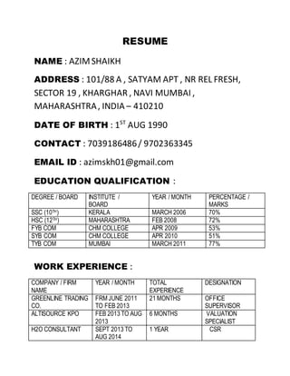 RESUME
NAME : AZIMSHAIKH
ADDRESS : 101/88 A , SATYAM APT , NR REL FRESH,
SECTOR 19 , KHARGHAR , NAVI MUMBAI ,
MAHARASHTRA, INDIA – 410210
DATE OF BIRTH : 1ST
AUG 1990
CONTACT : 7039186486/ 9702363345
EMAIL ID : azimskh01@gmail.com
EDUCATION QUALIFICATION :
DEGREE / BOARD INSTITUTE /
BOARD
YEAR / MONTH PERCENTAGE /
MARKS
SSC (10TH) KERALA MARCH 2006 70%
HSC (12TH) MAHARASHTRA FEB 2008 72%
FYB COM CHM COLLEGE APR 2009 53%
SYB COM CHM COLLEGE APR 2010 51%
TYB COM MUMBAI MARCH 2011 77%
WORK EXPERIENCE :
COMPANY / FIRM
NAME
YEAR / MONTH TOTAL
EXPERIENCE
DESIGNATION
GREENLINE TRADING
CO.
FRM JUNE 2011
TO FEB 2013
21 MONTHS OFFICE
SUPERVISOR
ALTISOURCE KPO FEB 2013 TO AUG
2013
6 MONTHS VALUATION
SPECIALIST
H2O CONSULTANT SEPT 2013 TO
AUG 2014
1 YEAR CSR
 