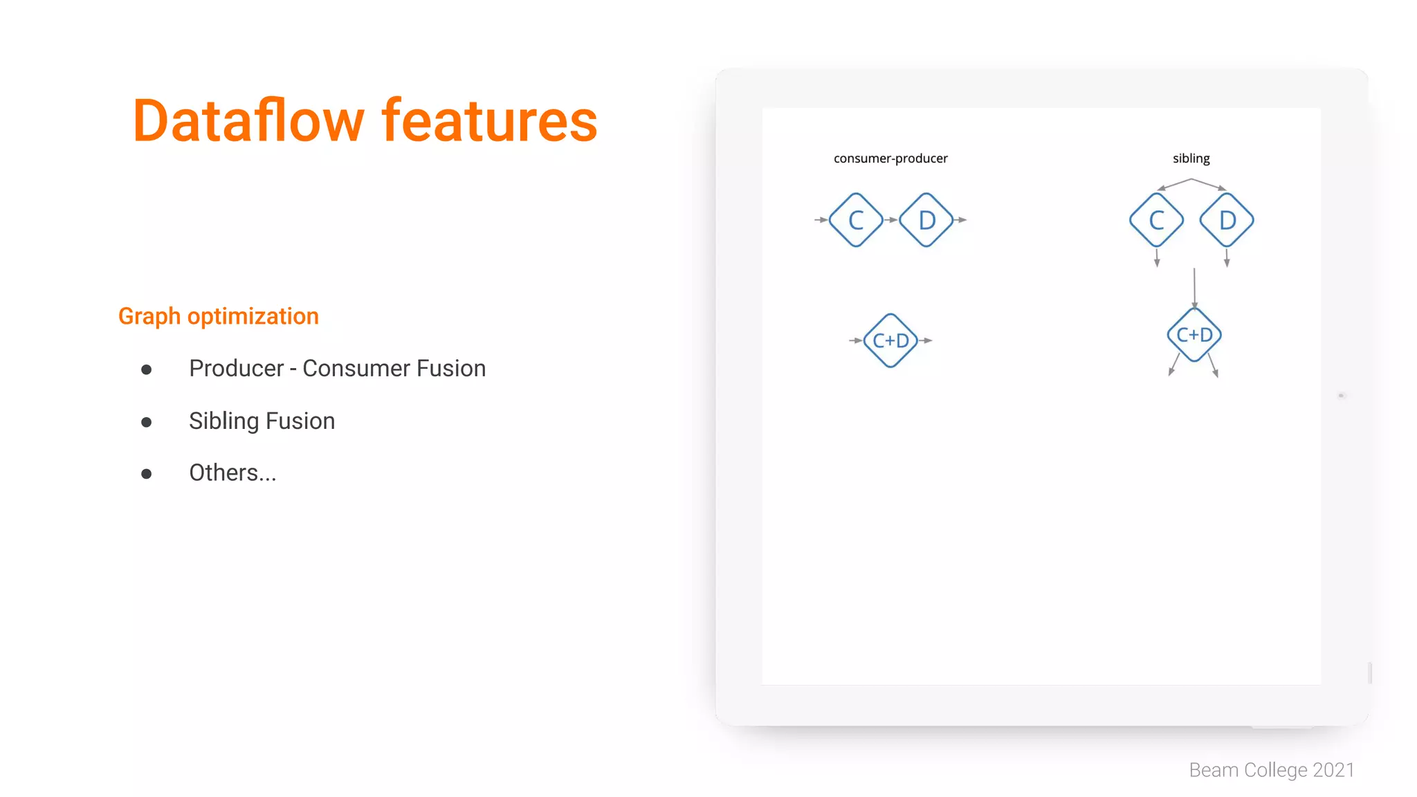 Beam College 2021
Dataﬂow features
Graph optimization
● Producer - Consumer Fusion
● Sibling Fusion
● Others...
 