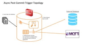 Async Post Commit Trigger Topology
UDR
External Database
MQTT Broker
1. Insert data into database
2. Rows filtered,
Sent to UDR
3. UDR processes records,
Can send back to staging tables
Can directly send to external
application
 