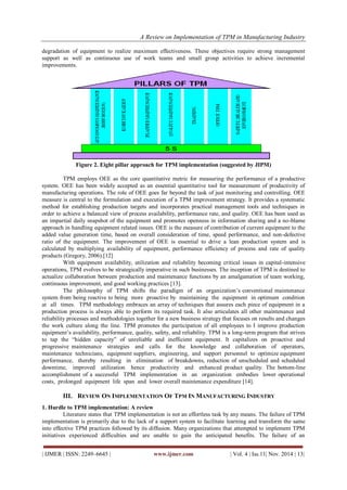 A Review on Implementation of TPM in Manufacturing Industry 
| IJMER | ISSN: 2249–6645 | www.ijmer.com | Vol. 4 | Iss.11| Nov. 2014 | 13| 
degradation of equipment to realize maximum effectiveness. These objectives require strong management 
support as well as continuous use of work teams and small group activities to achieve incremental 
improvements. 
Figure 2. Eight pillar approach for TPM implementation (suggested by JIPM) 
TPM employs OEE as the core quantitative metric for measuring the performance of a productive 
system. OEE has been widely accepted as an essential quantitative tool for measurement of productivity of 
manufacturing operations. The role of OEE goes far beyond the task of just monitoring and controlling. OEE 
measure is central to the formulation and execution of a TPM improvement strategy. It provides a systematic 
method for establishing production targets and incorporates practical management tools and techniques in 
order to achieve a balanced view of process availability, performance rate, and quality. OEE has been used as 
an impartial daily snapshot of the equipment and promotes openness in information sharing and a no-blame 
approach in handling equipment related issues. OEE is the measure of contribution of current equipment to the 
added value generation time, based on overall consideration of time, speed performance, and non-defective 
ratio of the equipment. The improvement of OEE is essential to drive a lean production system and is 
calculated by multiplying availability of equipment, performance efficiency of process and rate of quality 
products (Gregory, 2006).[12] 
With equipment availability, utilization and reliability becoming critical issues in capital-intensive 
operations, TPM evolves to be strategically imperative in such businesses. The inception of TPM is destined to 
actualize collaboration between production and maintenance functions by an amalgamation of team working, 
continuous improvement, and good working practices [13]. 
The philosophy of TPM shifts the paradigm of an organization’s conventional maintenance 
system from being reactive to being more proactive by maintaining the equipment in optimum condition 
at all times. TPM methodology embraces an array of techniques that assures each piece of equipment in a 
production process is always able to perform its required task. It also articulates all other maintenance and 
reliability processes and methodologies together for a new business strategy that focuses on results and changes 
the work culture along the line. TPM promotes the participation of all employees to I improve production 
equipment’s availability, performance, quality, safety, and reliability. TPM is a long-term program that strives 
to tap the “hidden capacity” of unreliable and inefficient equipment. It capitalizes on proactive and 
progressive maintenance strategies and calls for the knowledge and collaboration of operators, 
maintenance technicians, equipment suppliers, engineering, and support personnel to optimize equipment 
performance, thereby resulting in elimination of breakdowns, reduction of unscheduled and scheduled 
downtime, improved utilization hence productivity and enhanced product quality. The bottom-line 
accomplishment of a successful TPM implementation in an organization embodies lower operational 
costs, prolonged equipment life span and lower overall maintenance expenditure [14]. 
III. REVIEW ON IMPLEMENTATION OF TPM IN MANUFACTURING INDUSTRY 
1. Hurdle to TPM implementation: A review 
Literature states that TPM implementation is not an effortless task by any means. The failure of TPM 
implementation is primarily due to the lack of a support system to facilitate learning and transform the same 
into effective TPM practices followed by its diffusion. Many organizations that attempted to implement TPM 
initiatives experienced difficulties and are unable to gain the anticipated benefits. The failure of an 
 