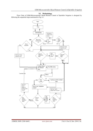 GSM-Microcontroller Based Remote Control of Sprinkler Irrigation 
| IJMER | ISSN: 2249–6645 | www.ijmer.com | Vol. 4 | Iss.11| Nov. 2014 | 16| 
VI. Methodology 
Flow Chart of GSM-Microcontroller Based Remote Control of Sprinkler Irrigation is designed by following the sequential steps mentioned in Fig. 6.1. 
 