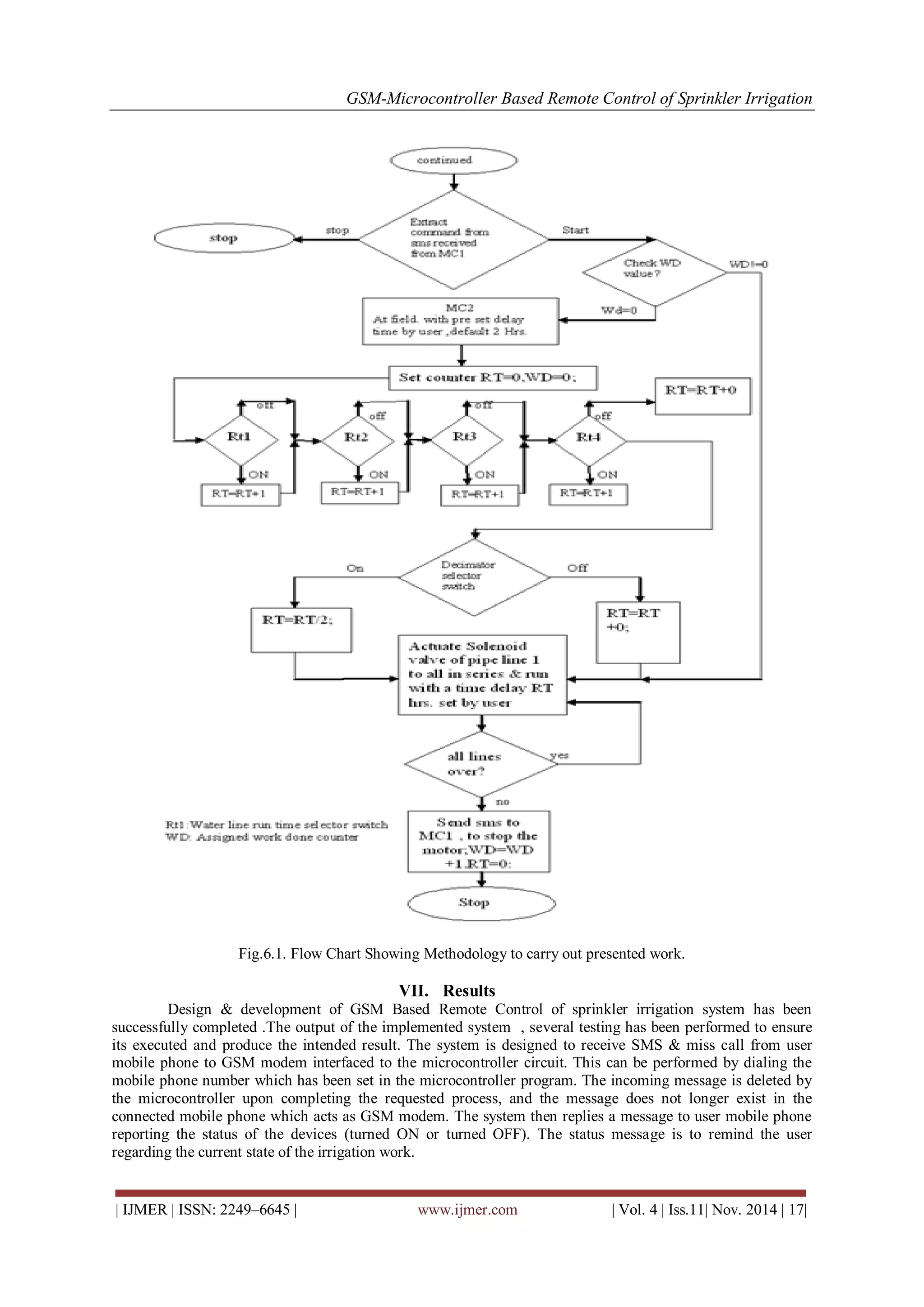 GSM-Microcontroller Based Remote Control of Sprinkler Irrigation | PDF