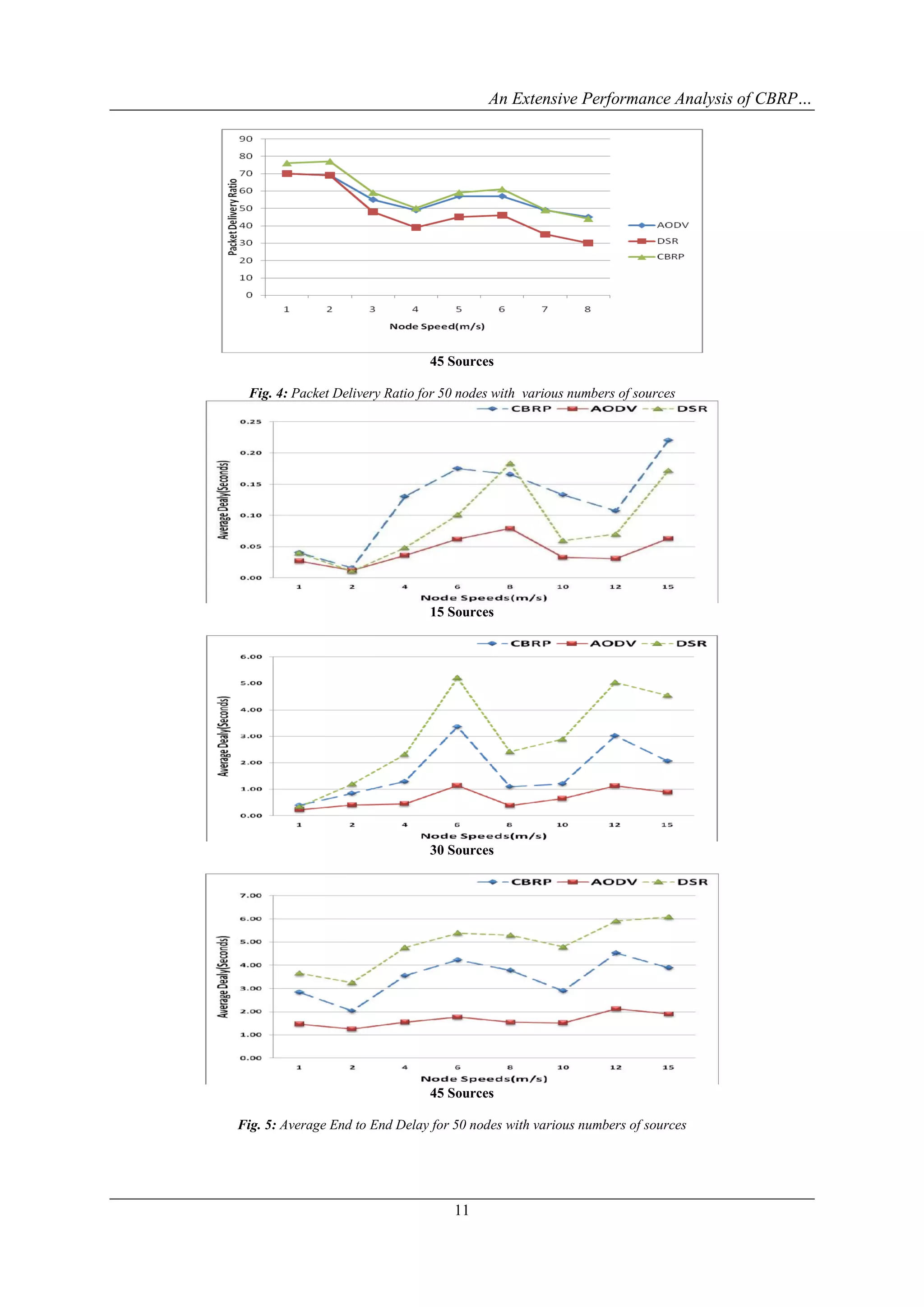 An Extensive Performance Analysis of CBRP…




                                 45 Sources

 Fig. 4: Packet Delivery Ratio for 50 nodes with various numbers of sources




                                 15 Sources




                                 30 Sources




                                 45 Sources

Fig. 5: Average End to End Delay for 50 nodes with various numbers of sources




                                     11
 