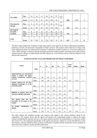 The Policyholders' Preference And Satisfaction Towards Life Insurance ...