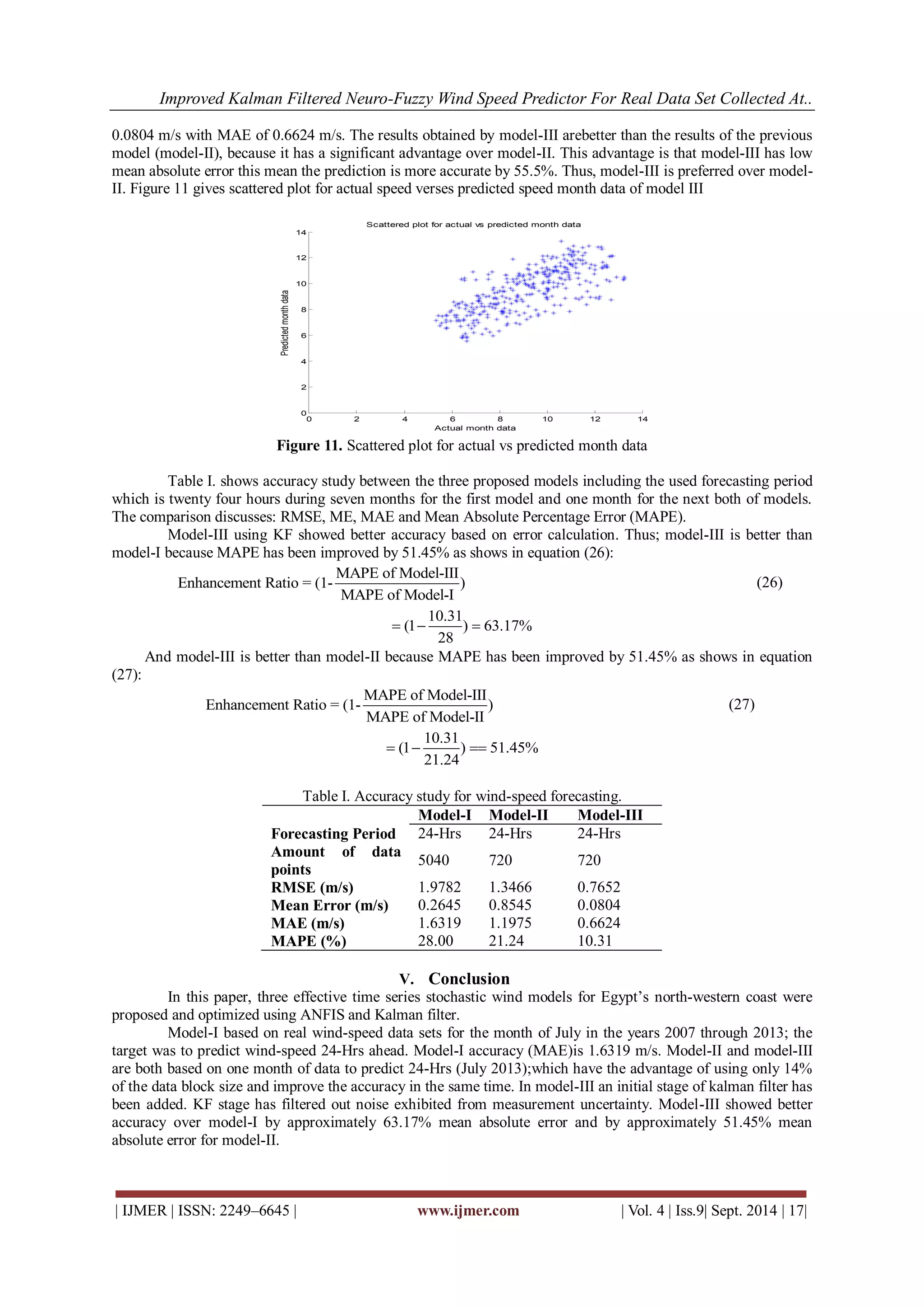 Improved Kalman Filtered Neuro-Fuzzy Wind Speed Predictor For Real Data Set Collected At.. 
| IJMER | ISSN: 2249–6645 | www.ijmer.com | Vol. 4 | Iss.9| Sept. 2014 | 17| 
0.0804 m/s with MAE of 0.6624 m/s. The results obtained by model-III arebetter than the results of the previous 
model (model-II), because it has a significant advantage over model-II. This advantage is that model-III has low 
mean absolute error this mean the prediction is more accurate by 55.5%. Thus, model-III is preferred over model- 
II. Figure 11 gives scattered plot for actual speed verses predicted speed month data of model III 
Figure 11. Scattered plot for actual vs predicted month data 
Table I. shows accuracy study between the three proposed models including the used forecasting period 
which is twenty four hours during seven months for the first model and one month for the next both of models. 
The comparison discusses: RMSE, ME, MAE and Mean Absolute Percentage Error (MAPE). 
Model-III using KF showed better accuracy based on error calculation. Thus; model-III is better than 
model-I because MAPE has been improved by 51.45% as shows in equation (26): 
MAPE of Model-III 
Enhancement Ratio = (1- ) 
MAPE of Model-I 
(26) 
10.31 
(1 ) 63.17% 
28 
   
And model-III is better than model-II because MAPE has been improved by 51.45% as shows in equation 
(27): 
MAPE of Model-III 
Enhancement Ratio = (1- ) 
MAPE of Model-II 
(27) 
10.31 
(1 ) 51.45% 
21.24 
   
Table I. Accuracy study for wind-speed forecasting. 
Model-I Model-II Model-III 
Forecasting Period 24-Hrs 24-Hrs 24-Hrs 
Amount of data 
points 
5040 720 720 
RMSE (m/s) 1.9782 1.3466 0.7652 
Mean Error (m/s) 0.2645 0.8545 0.0804 
MAE (m/s) 1.6319 1.1975 0.6624 
MAPE (%) 28.00 21.24 10.31 
V. Conclusion 
In this paper, three effective time series stochastic wind models for Egypt’s north-western coast were 
proposed and optimized using ANFIS and Kalman filter. 
Model-I based on real wind-speed data sets for the month of July in the years 2007 through 2013; the 
target was to predict wind-speed 24-Hrs ahead. Model-I accuracy (MAE)is 1.6319 m/s. Model-II and model-III 
are both based on one month of data to predict 24-Hrs (July 2013);which have the advantage of using only 14% 
of the data block size and improve the accuracy in the same time. In model-III an initial stage of kalman filter has 
been added. KF stage has filtered out noise exhibited from measurement uncertainty. Model-III showed better 
accuracy over model-I by approximately 63.17% mean absolute error and by approximately 51.45% mean 
absolute error for model-II. 
0 2 4 6 8 10 12 14 
0 
2 
4 
6 
8 
10 
12 
14 
Actual month data 
Predicted month data 
Scattered plot for actual vs predicted month data 
 