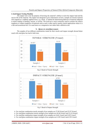 Tensile and Impact Properties of Natural Fiber Hybrid Composite ...