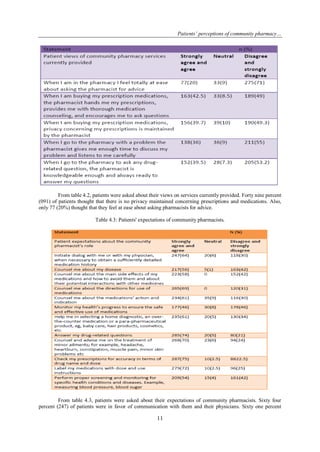 Patients’ perceptions of community pharmacy…
11
From table 4.2, patients were asked about their views on services currently provided. Forty nine percent
(091) of patients thought that there is no privacy maintained concerning prescriptions and medications. Also,
only 77 (20%) thought that they feel at ease about asking pharmacists for advice.
Table 4.3: Patients' expectations of community pharmacists.
From table 4.3, patients were asked about their expectations of community pharmacists. Sixty four
percent (247) of patients were in favor of communication with them and their physicians. Sixty one percent
 