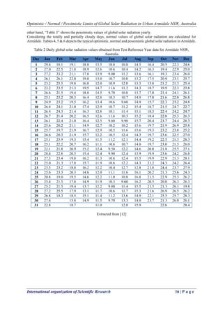 Optimistic / Normal / Pessimistic Limits of Global Solar Radiation in Urban Armidale NSW, Australia
International organization of Scientific Research 16 | P a g e
other hand, “Table 3” shows the pessimistic values of global solar radiation yearly.
Considering the totally and partially cloudy days, normal values of global solar radiation are calculated for
Armidale. Tables 4, 5 & 6 depicts the typical optimistic, normal and pessimistic global solar radiation in Armidale.
Table 2 Daily global solar radiation values obtained from Test Reference Year data for Armidale NSW,
Australia
Day Jan Feb Mar Apr May Jun Jul Aug Sep Oct Nov Dec
1 29.4 18.1 19.1 18.8 13.5 10.8 10.0 14.5 16.4 20.5 22.3 24.6
2 27.0 22.5 21.8 18.9 12.6 10.6 10.4 14.2 16.3 19.4 22.9 25.0
3 27.2 23.2 21.1 17.8 13.9 9.00 11.2 13.6 16.1 19.3 23.4 26.0
4 26.1 26.1 22.0 19.0 13.0 10.7 10.0 13.2 17.5 20.9 23.1 25.7
5 23.2 25.5 19.8 16.8 12.0 10.9 12.0 13.3 15.8 21.2 21.3 25.4
6 23.2 23.5 21.3 19.5 14.7 11.6 11.2 14.3 18.7 19.9 22.3 23.8
7 26.6 21.5 19.4 18.8 14.5 9.70 10.8 13.7 17.0 21.4 24.1 26.1
8 25.1 23.2 20.3 16.4 12.8 10.3 10.7 14.9 17.0 21.6 22.0 26.8
9 24.9 23.2 19.5 16.2 13.4 10.6 9.60 14.9 15.7 22.3 23.2 24.8
10 26.4 24.1 21.0 17.4 12.9 10.7 11.2 15.4 18.7 21.5 24.7 22.7
11 26.4 24.3 21.4 16.3 12.8 10.1 11.4 15.1 18.3 22.4 24.2 24.7
12 26.7 21.4 20.2 16.5 12.6 11.6 10.3 15.2 18.4 22.8 25.3 26.3
13 26.1 22.4 21.0 16.4 12.5 9.80 9.90 15.7 20.4 23.7 24.4 28.3
14 25.6 20.2 21.1 14.9 12.7 10.2 10.2 15.6 19.7 21.9 26.9 25.8
15 25.7 19.7 21.9 16.7 12.9 10.5 11.6 15.6 19.3 23.2 23.8 25.2
16 26.6 20.3 21.9 15.7 12.2 10.5 12.4 14.3 19.7 23.6 22.5 27.0
17 25.1 23.9 19.3 15.4 11.5 11.2 12.1 14.4 19.2 22.5 21.3 28.3
18 25.1 22.2 20.7 16.2 11.1 10.6 10.7 14.0 19.7 23.0 21.5 26.0
19 22.1 21.8 20.9 15.2 12.4 9.50 12.2 14.6 20.0 21.8 25.5 27.1
20 28.4 22.8 20.5 15.4 12.4 9.90 12.4 13.9 19.9 23.6 24.2 26.8
21 27.3 23.4 19.8 16.2 11.3 10.6 12.4 15.5 19.9 22.9 21.3 28.1
22 25.0 21.3 17.8 15.7 11.9 10.6 12.2 14.3 21.2 24.3 24.2 26.4
23 23.5 23.2 18.8 16.2 12.2 10.4 12.7 12.8 21.8 24.4 23.7 27.9
24 25.6 23.3 20.3 14.6 12.0 11.1 11.6 16.1 20.2 21.3 25.6 24.3
25 20.8 19.0 19.5 14.6 12.2 11.0 10.8 16.8 21.5 22.9 25.3 26.2
26 25.4 21.5 17.8 14.9 11.9 10.3 9.60 16.2 20.5 20.0 26.3 26.3
27 25.2 21.5 19.4 13.7 12.2 9.80 11.4 15.5 21.5 21.3 26.1 19.8
28 27.2 25.5 17.9 13.1 11.7 10.6 11.7 15.3 21.6 26.9 26.5 26.2
29 26.8 18.3 18.5 15.1 11.4 11.2 13.6 14.9 22.1 25.5 25.7 28.3
30 27.4 15.8 14.9 11.5 9.70 13.3 14.0 23.7 21.3 26.0 26.1
31 22.8 18.7 11.0 12.8 15.9 22.6 28.4
Extracted from [12]
 