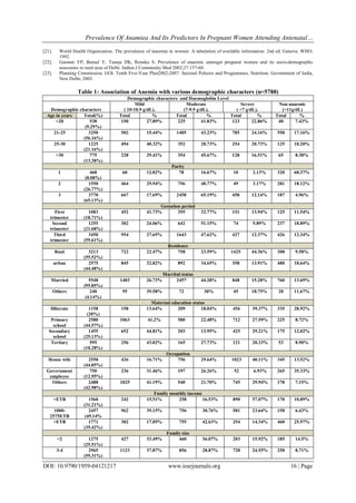 Prevalence of Anamiea and Its Predictors in Pregnant Women Attending ...