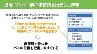機能：③いくつ前の停留所を出発した情報
停留所で待つ時
バスの位置を把握しやすくする
「約何分に到着」の予想ではなく
「いくつ前のバス停を出発した」という
事実のリアルタイム情報を表示
問題：「あと5分で到着」から「もうすぐ到着」の表示に
変わ...